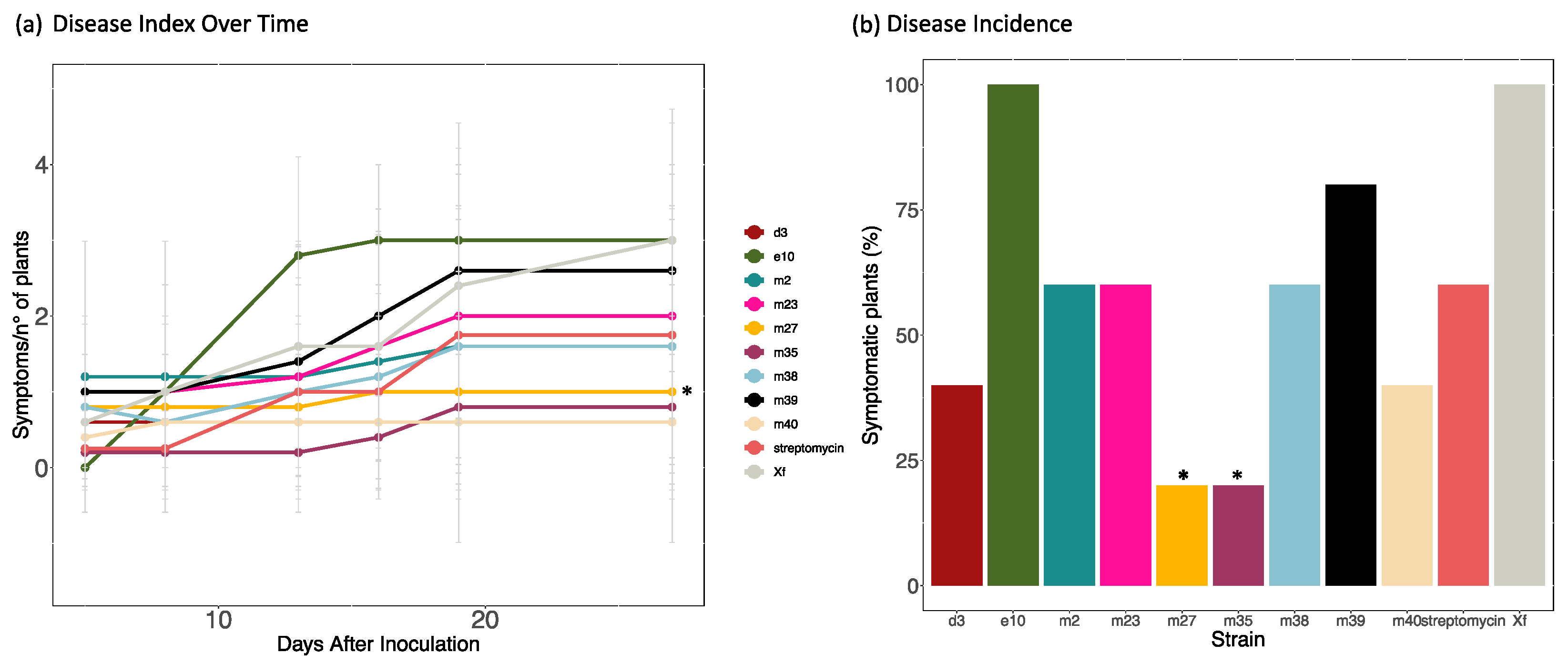 Agronomy 13 00529 g004