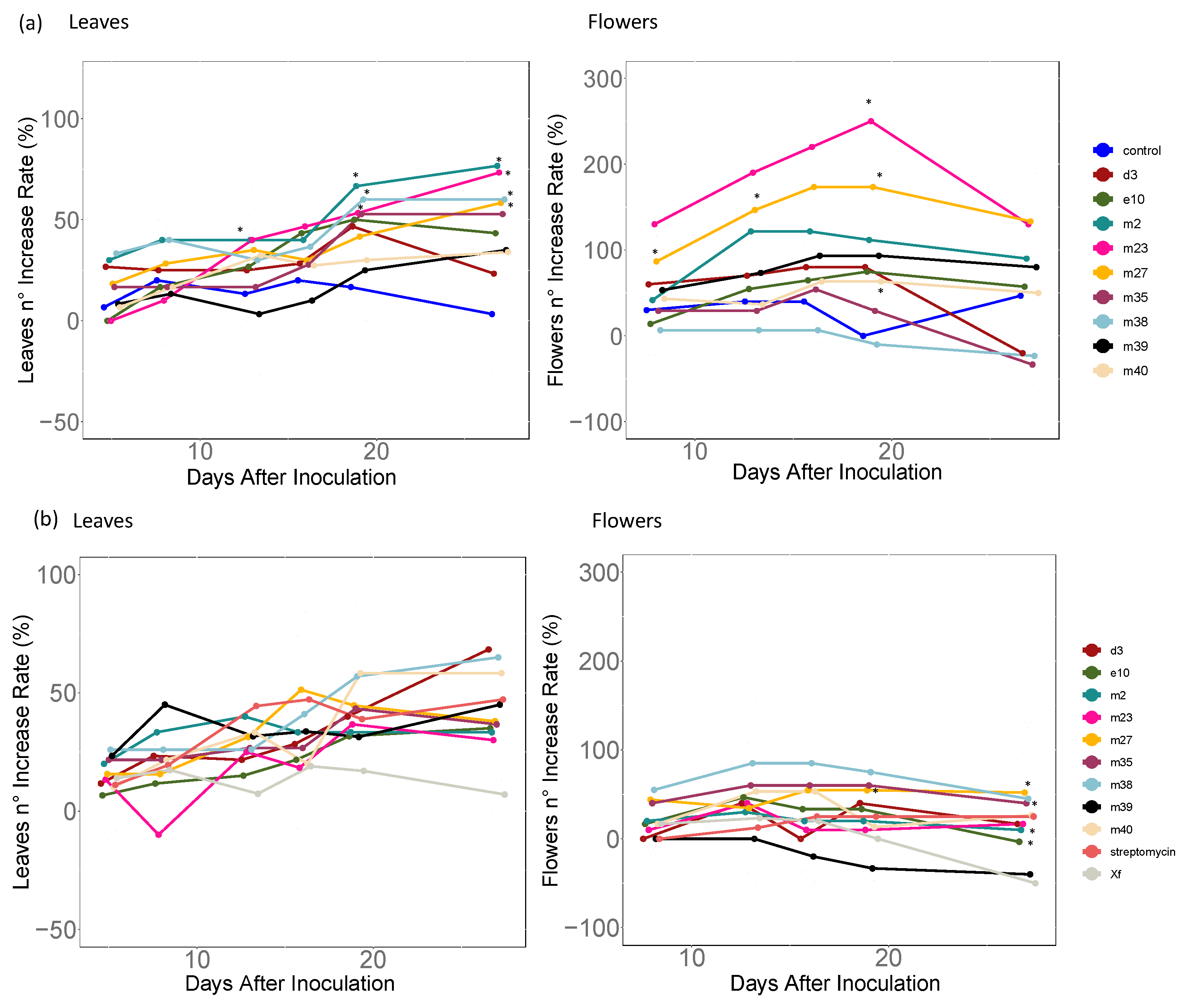 Agronomy 13 00529 g005