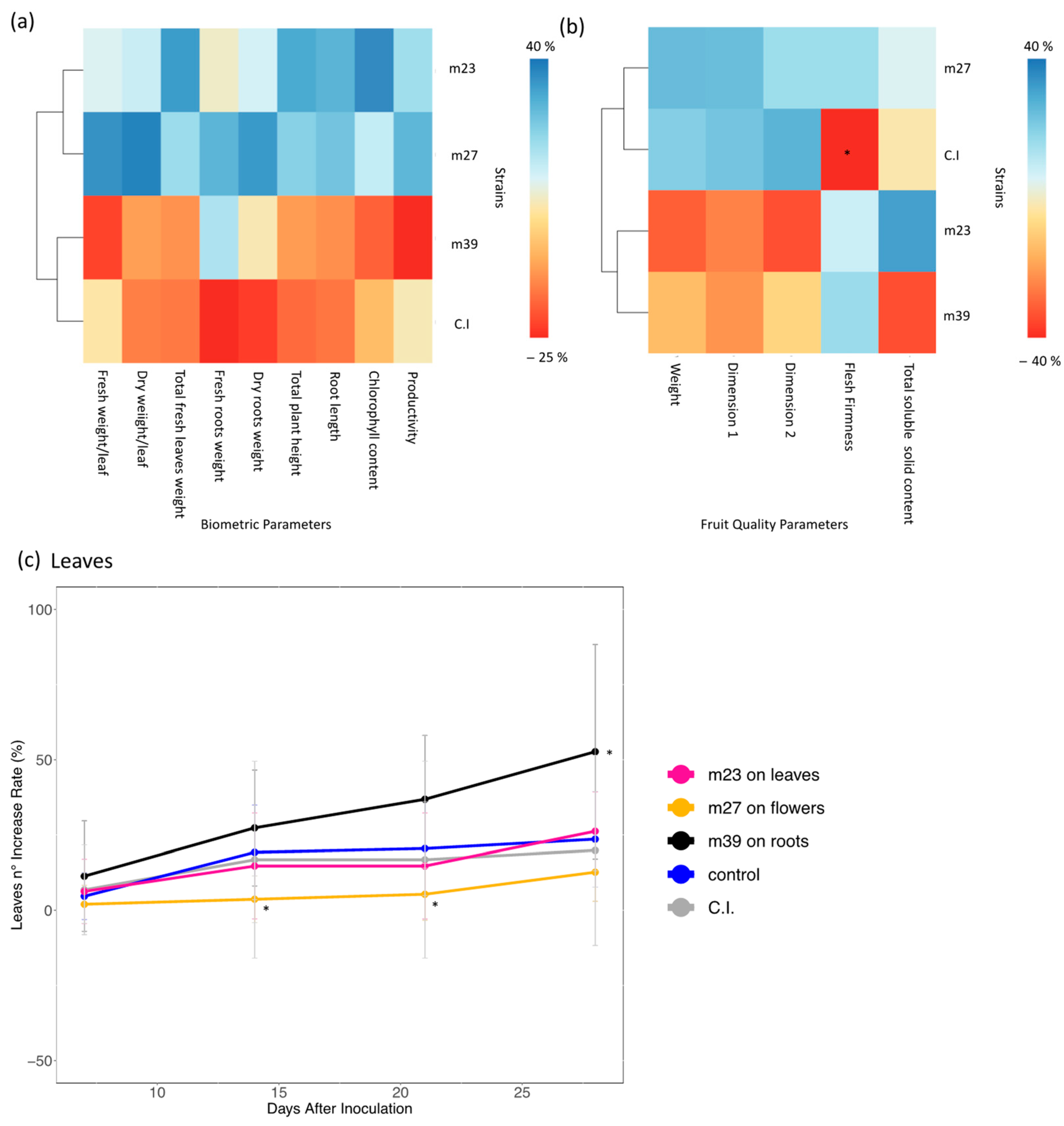Agronomy 13 00529 g006