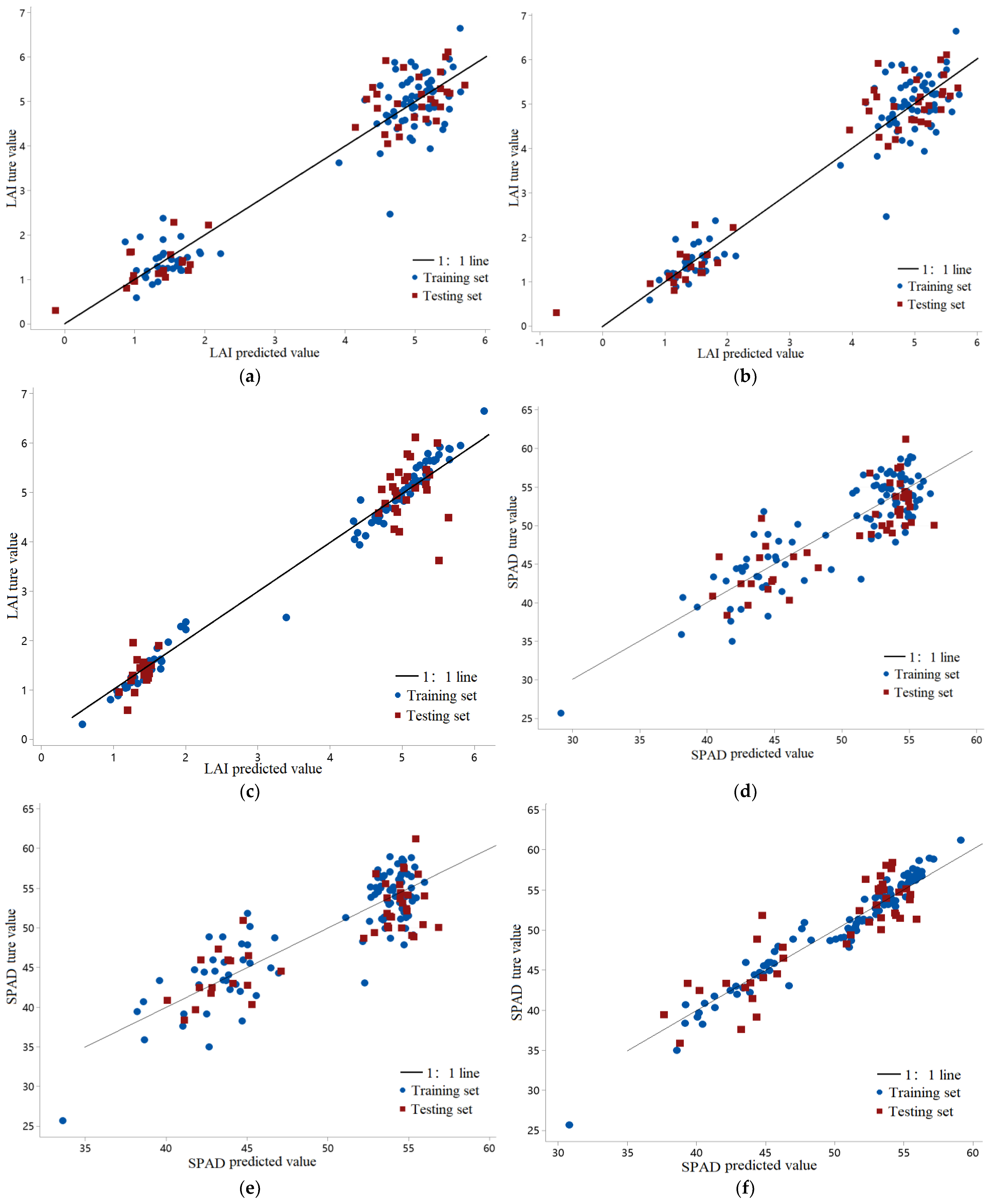 Agronomy 13 00532 g004 550
