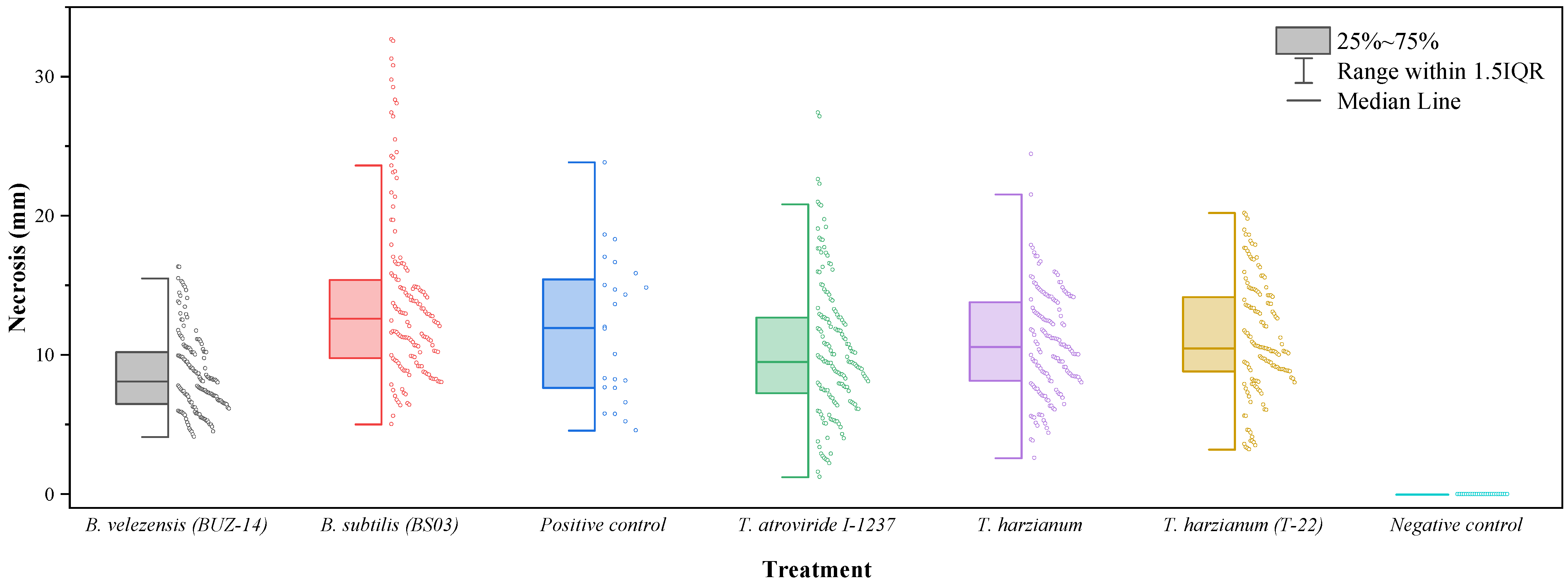 Agronomy 13 00533 g003 Agronomy 13 00533 g003