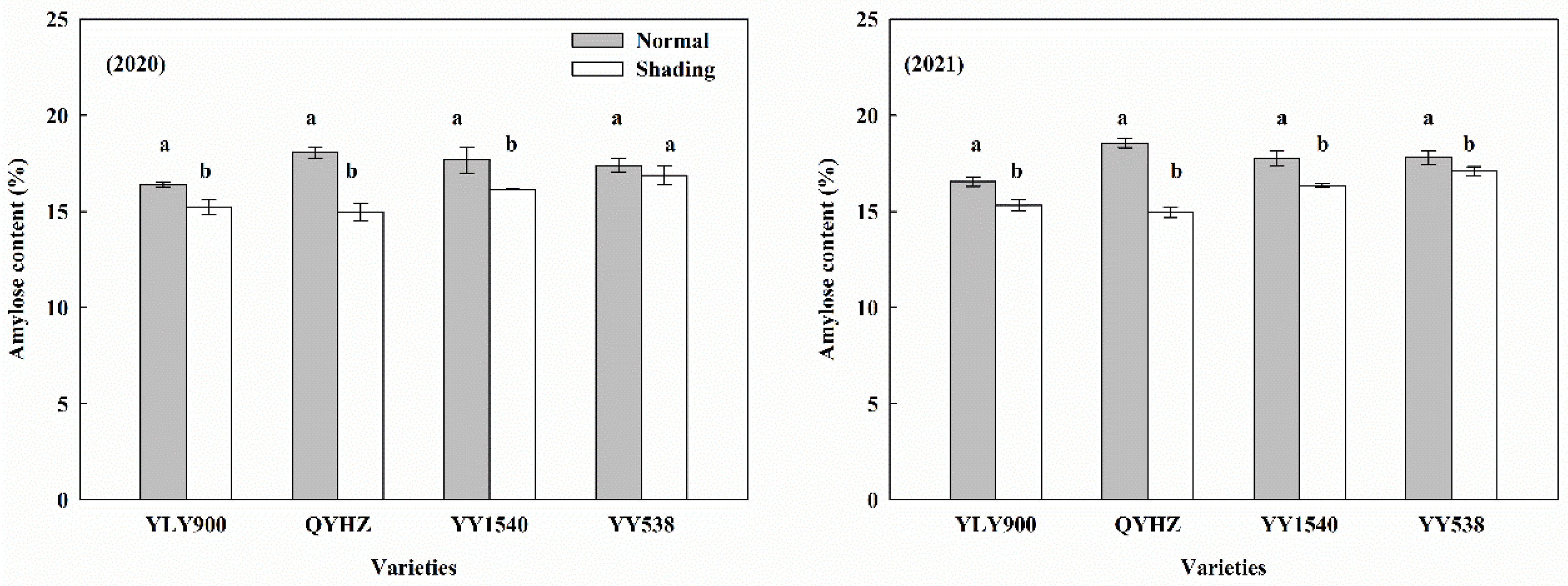 Agronomy 13 00535 g003