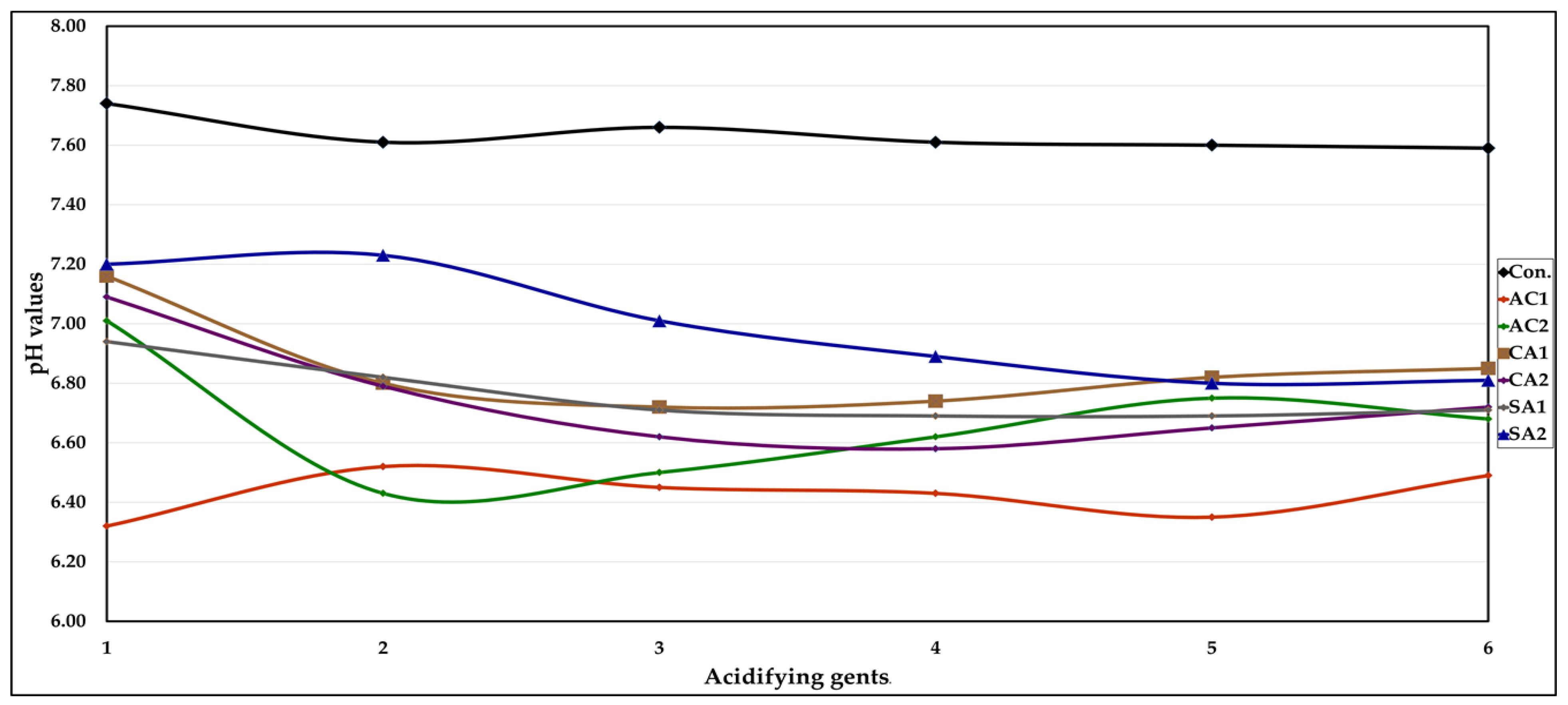 Agronomy 13 00539 g001