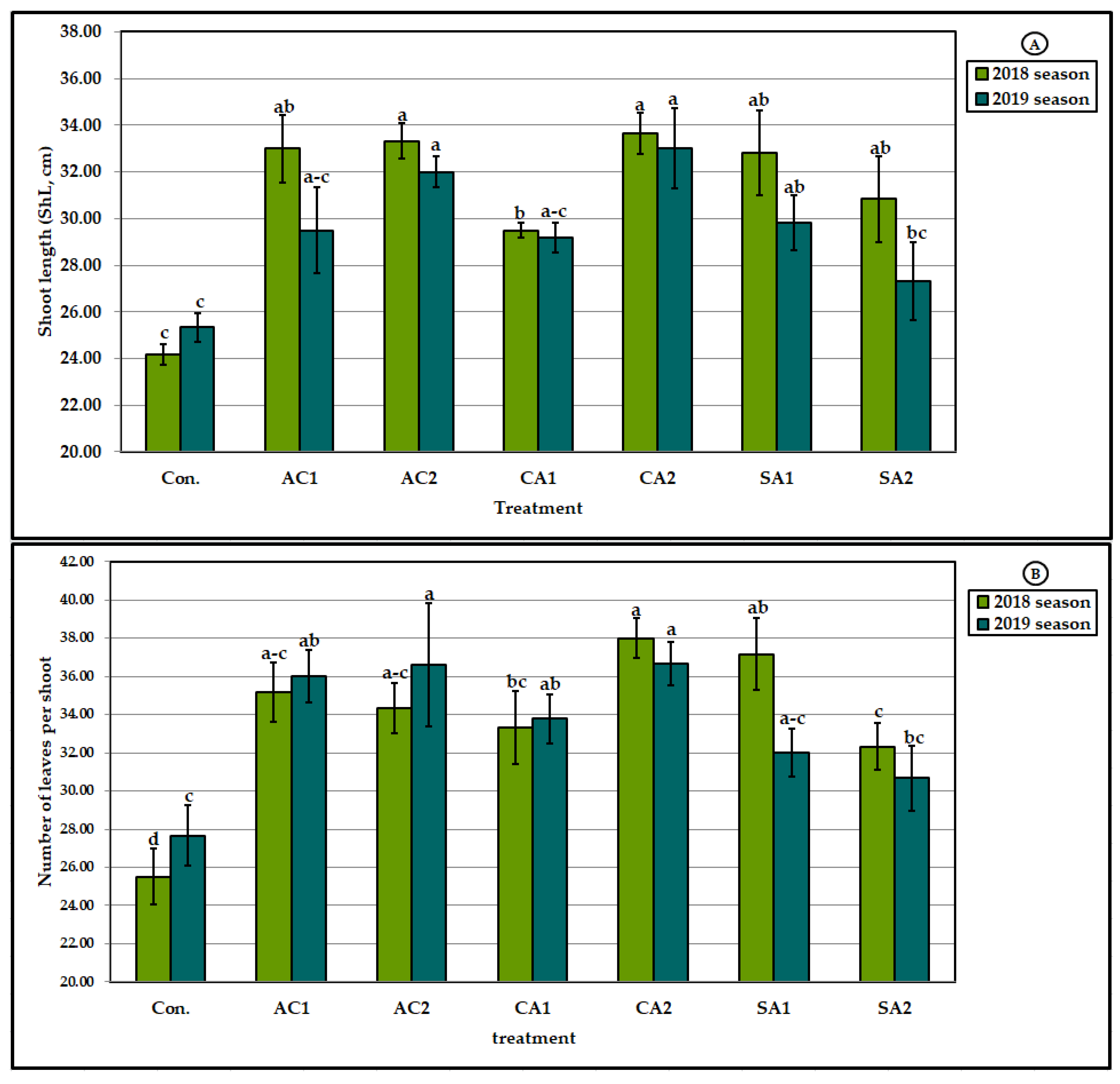 Agronomy 13 00539 g002a