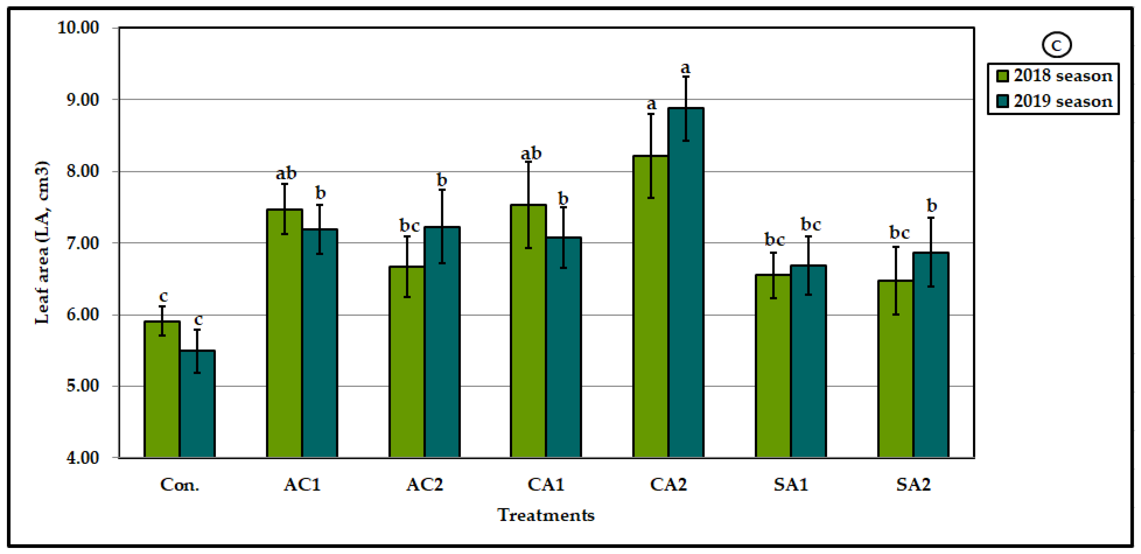 Agronomy 13 00539 g002b