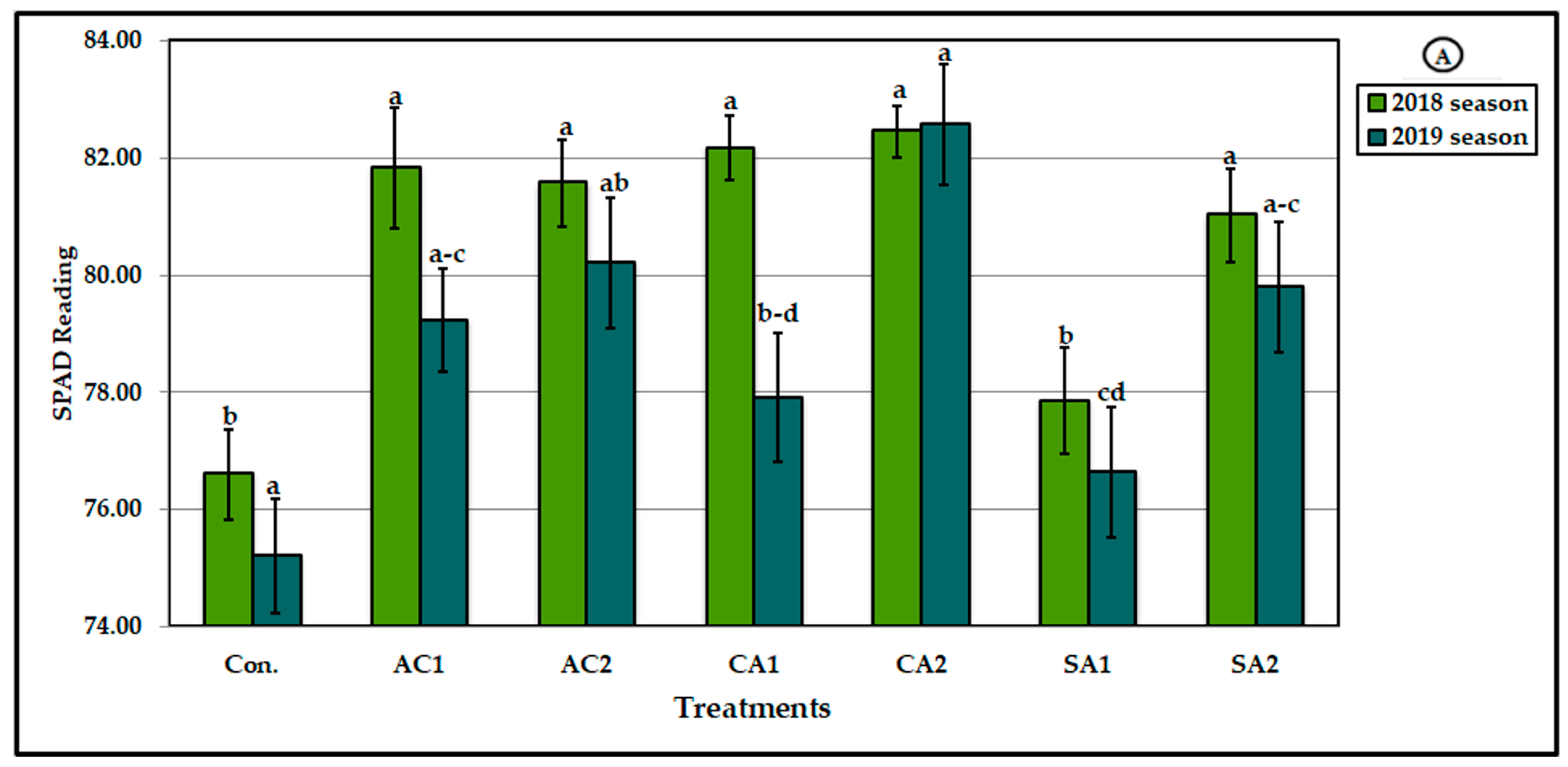 Agronomy 13 00539 g003a