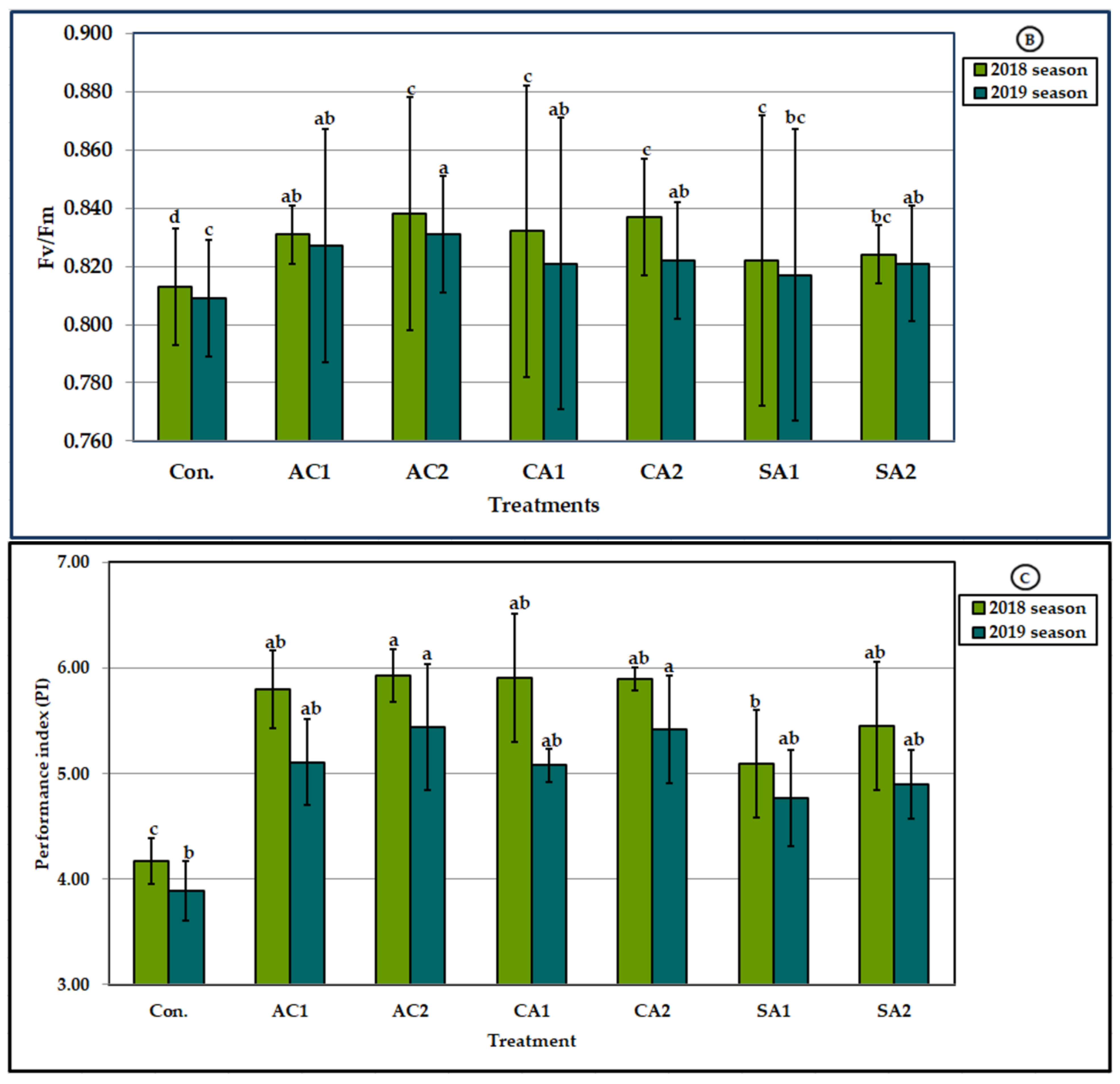 Agronomy 13 00539 g003b