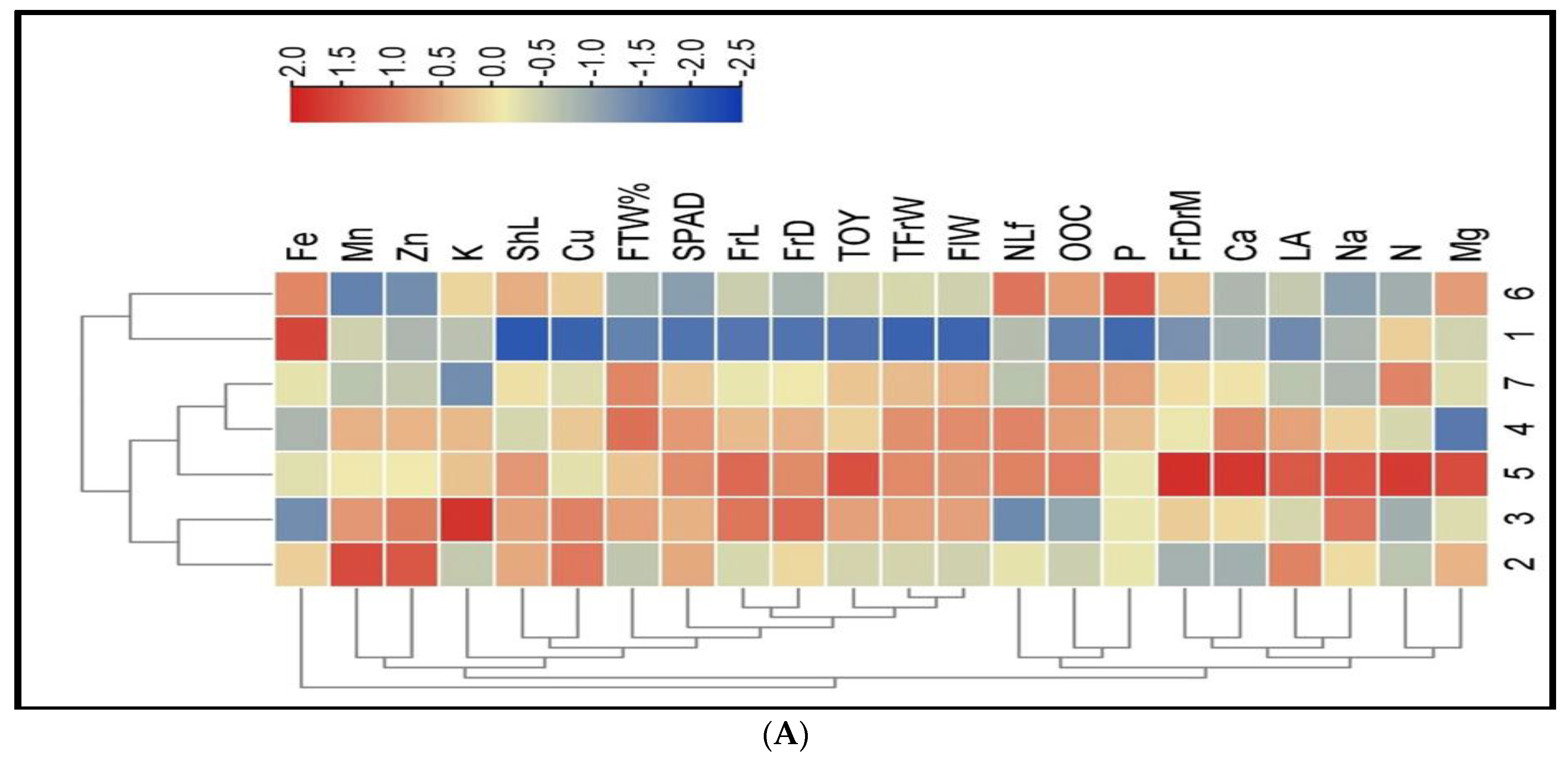 Agronomy 13 00539 g004a
