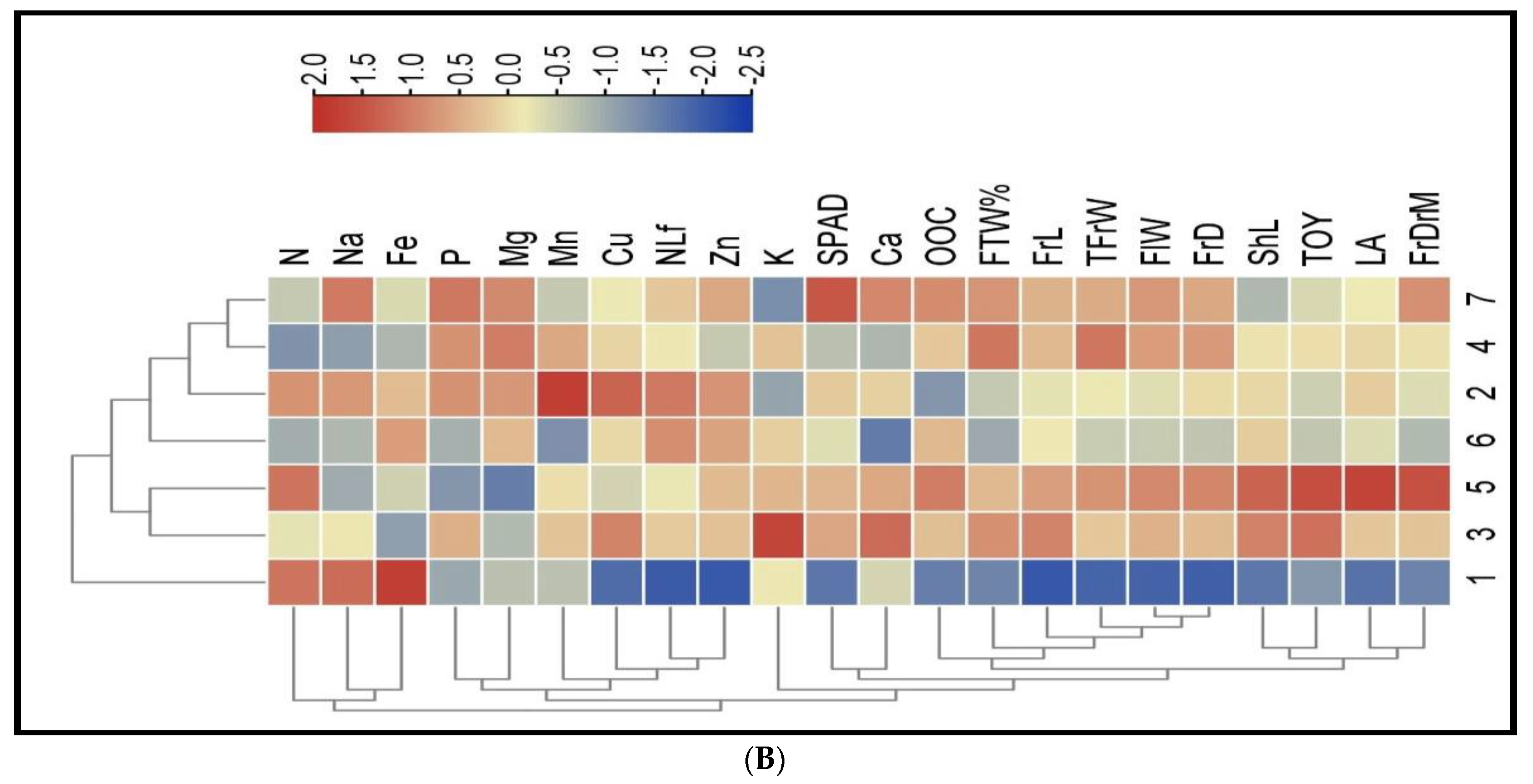 Agronomy 13 00539 g004b