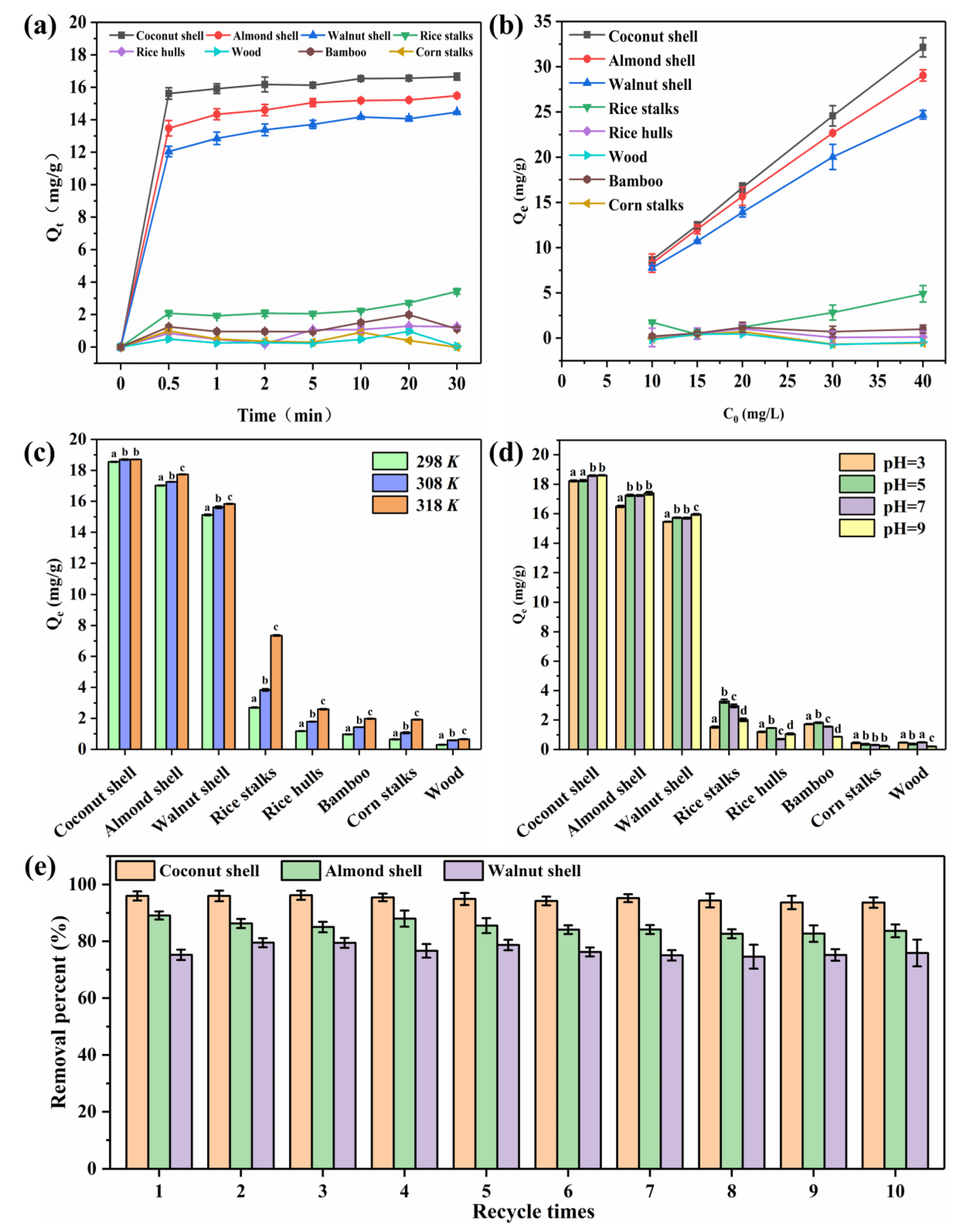 Agronomy 13 00543 g002