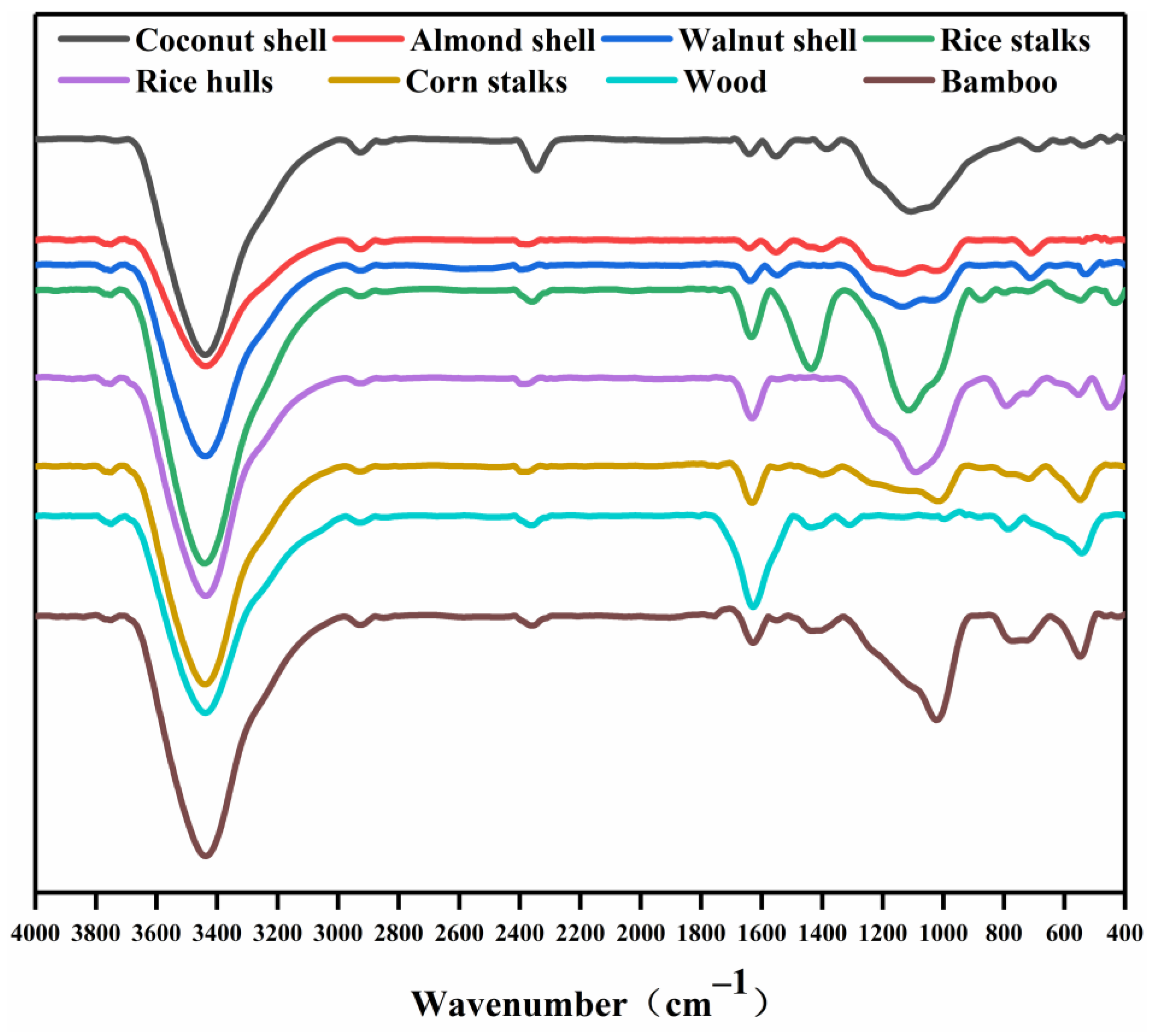 Agronomy 13 00543 g003