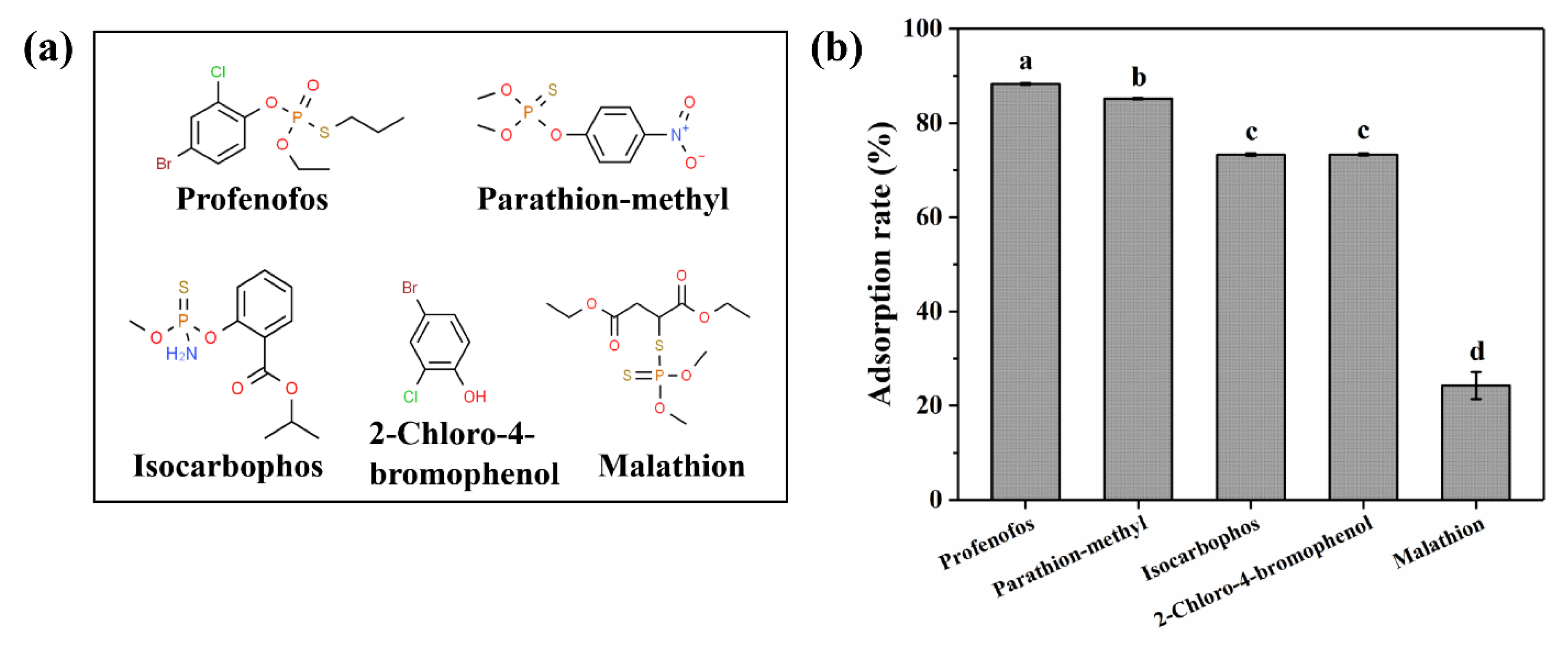 Agronomy 13 00543 g004