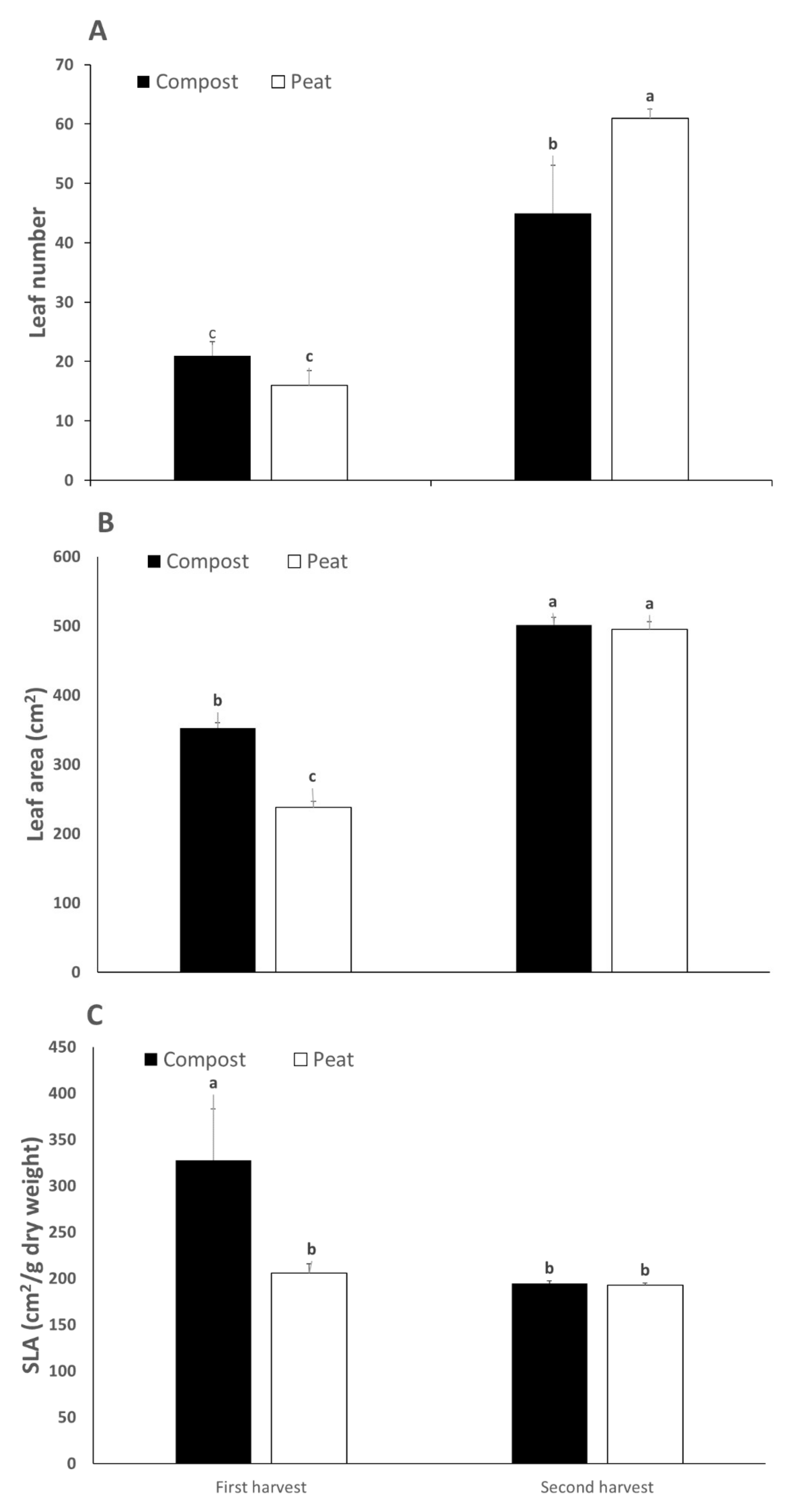 Agronomy 13 00544 g001