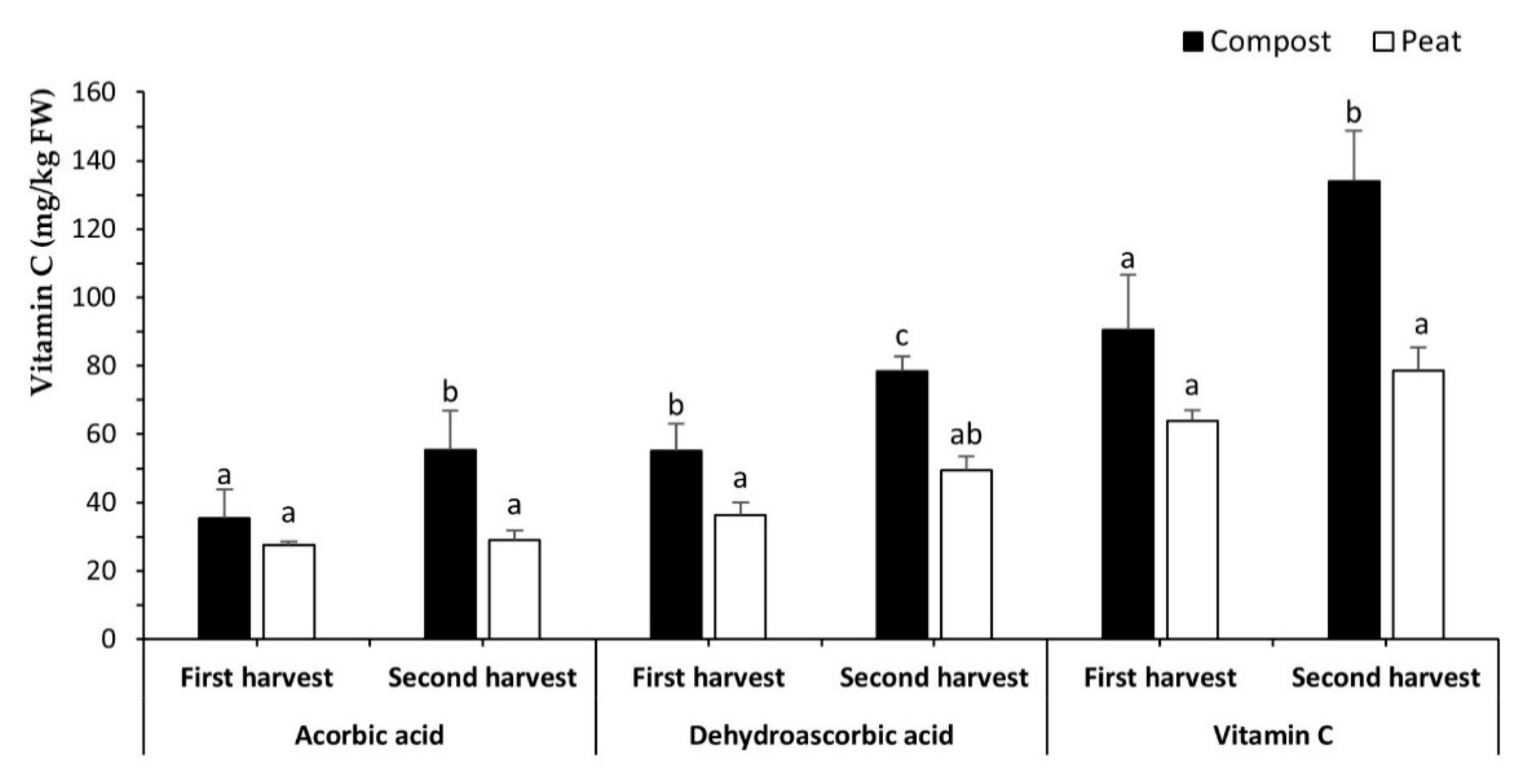 Agronomy 13 00544 g004