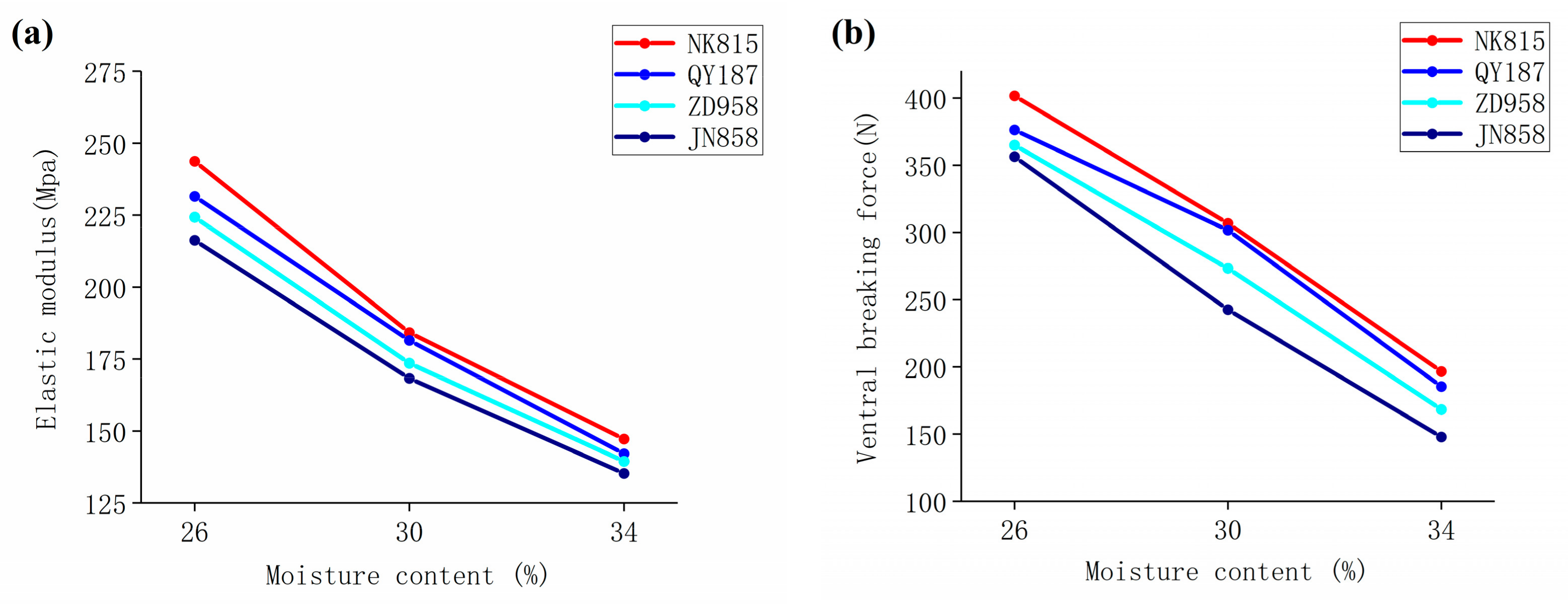 Agronomy 13 00545 g004a 550