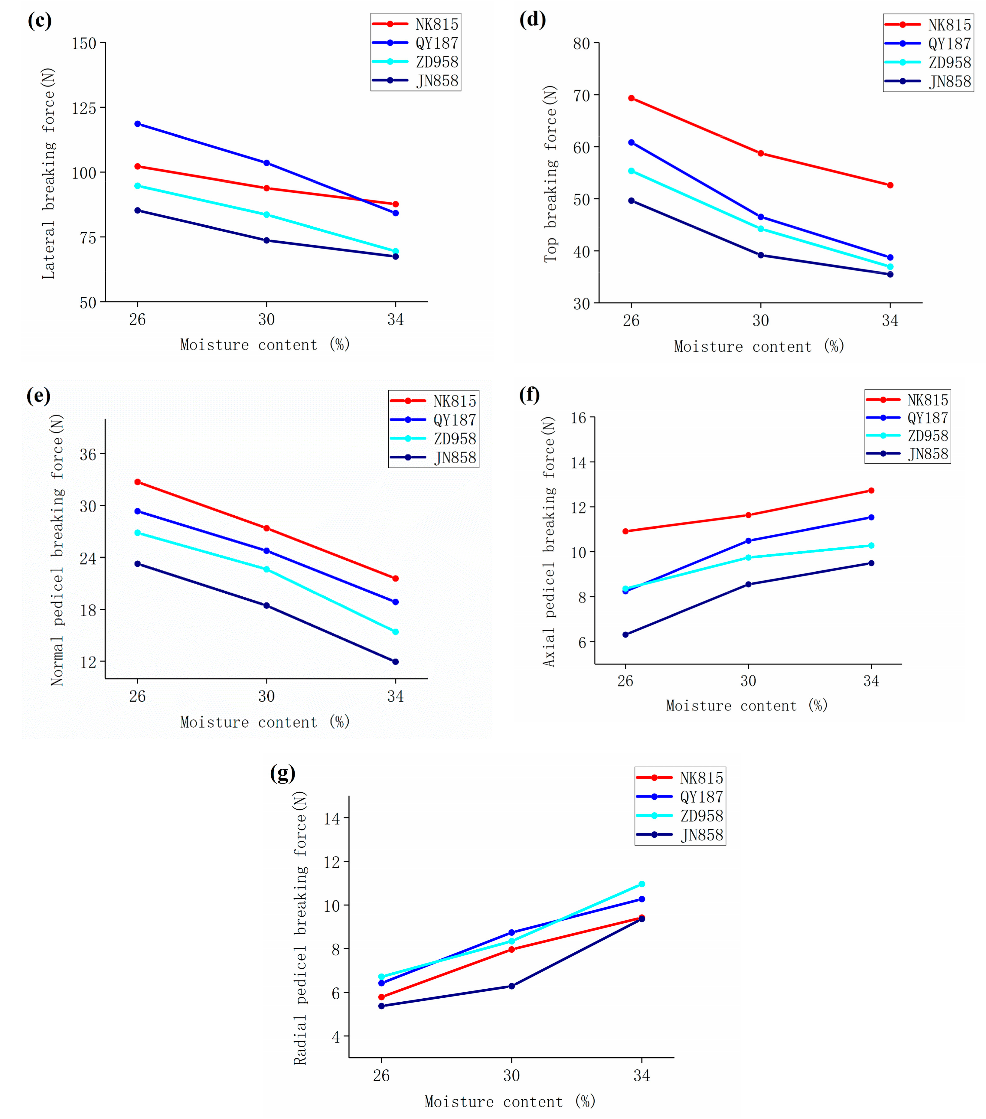 Agronomy 13 00545 g004b 550