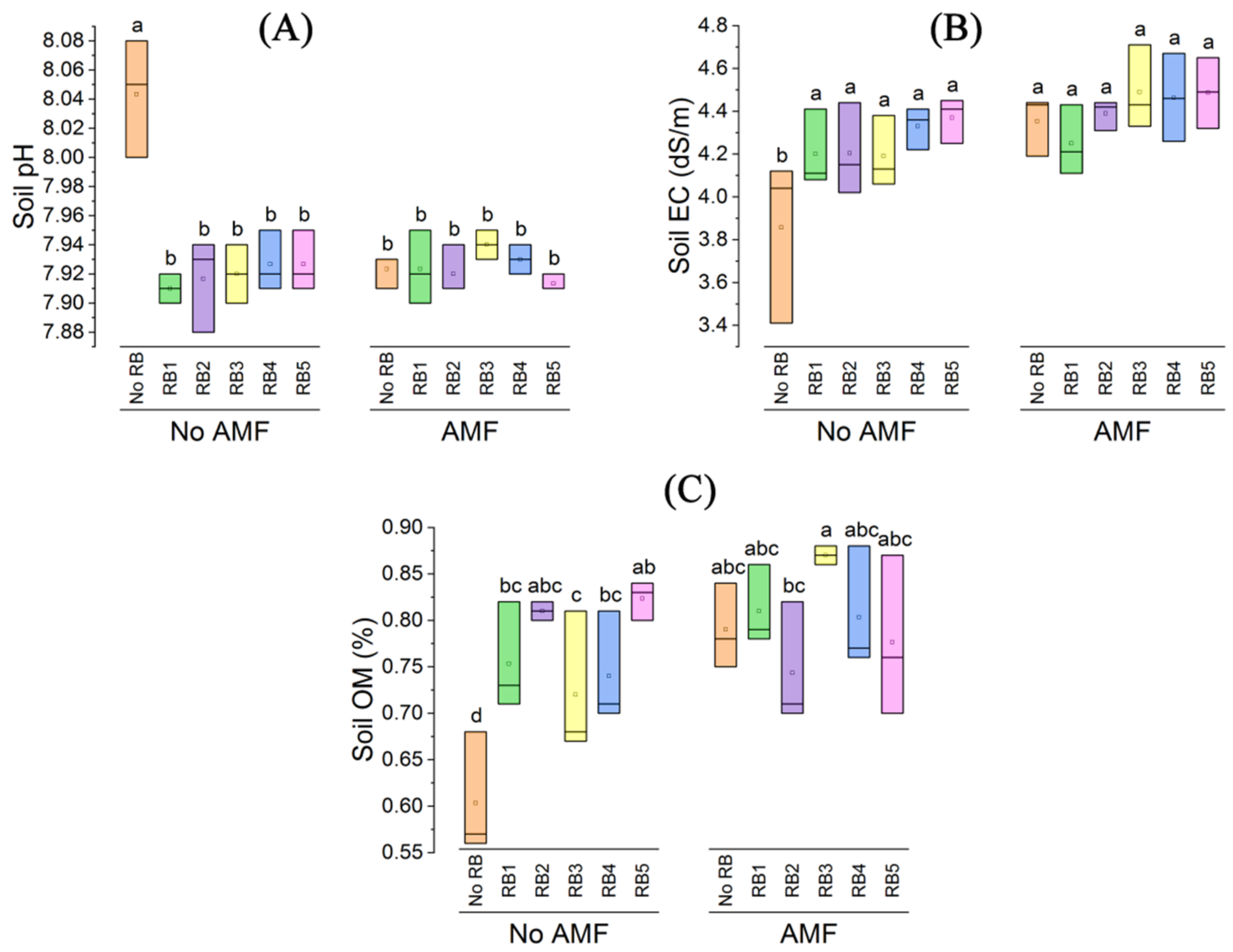 Agronomy 13 00550 g001