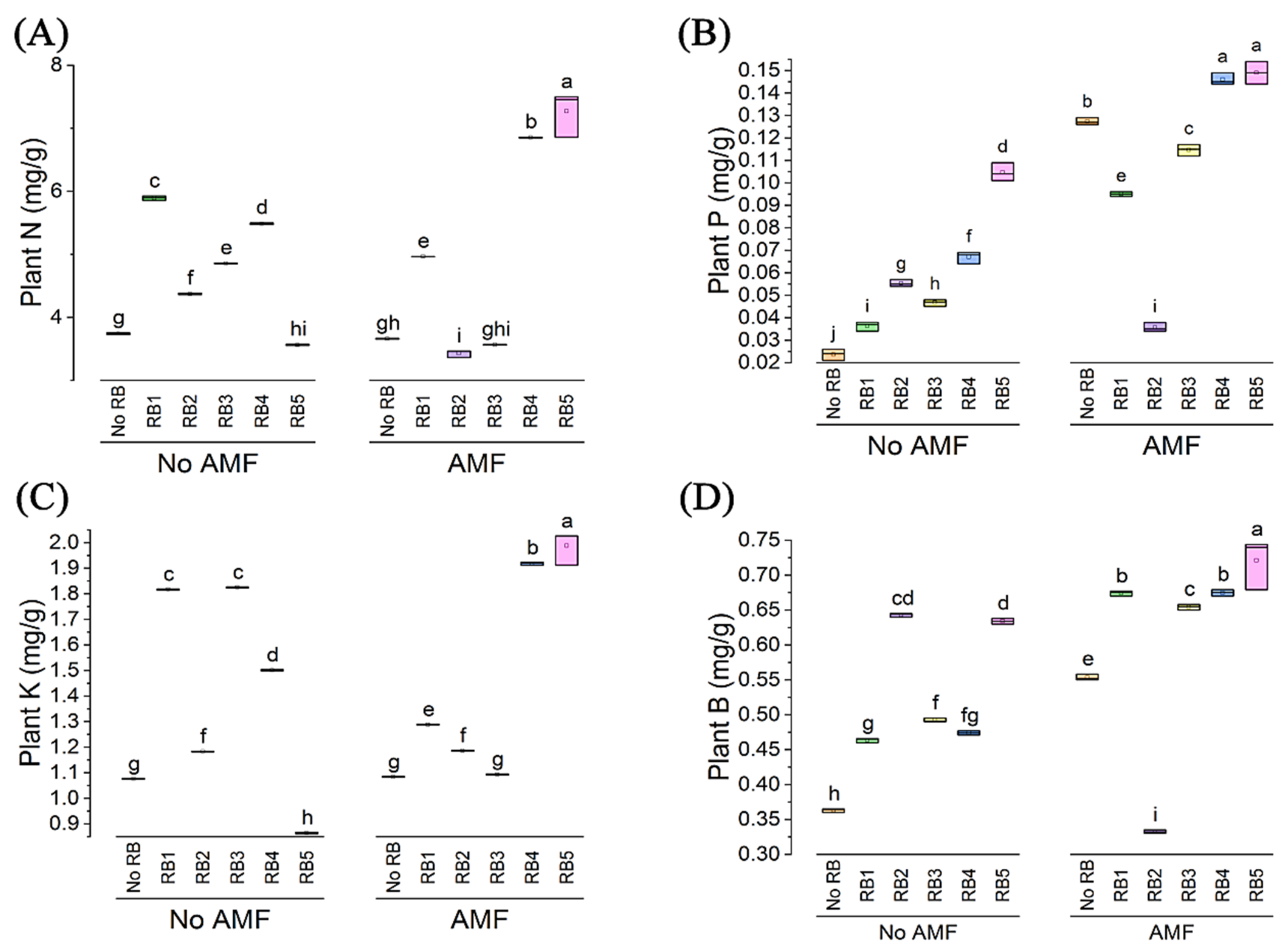Agronomy 13 00550 g003