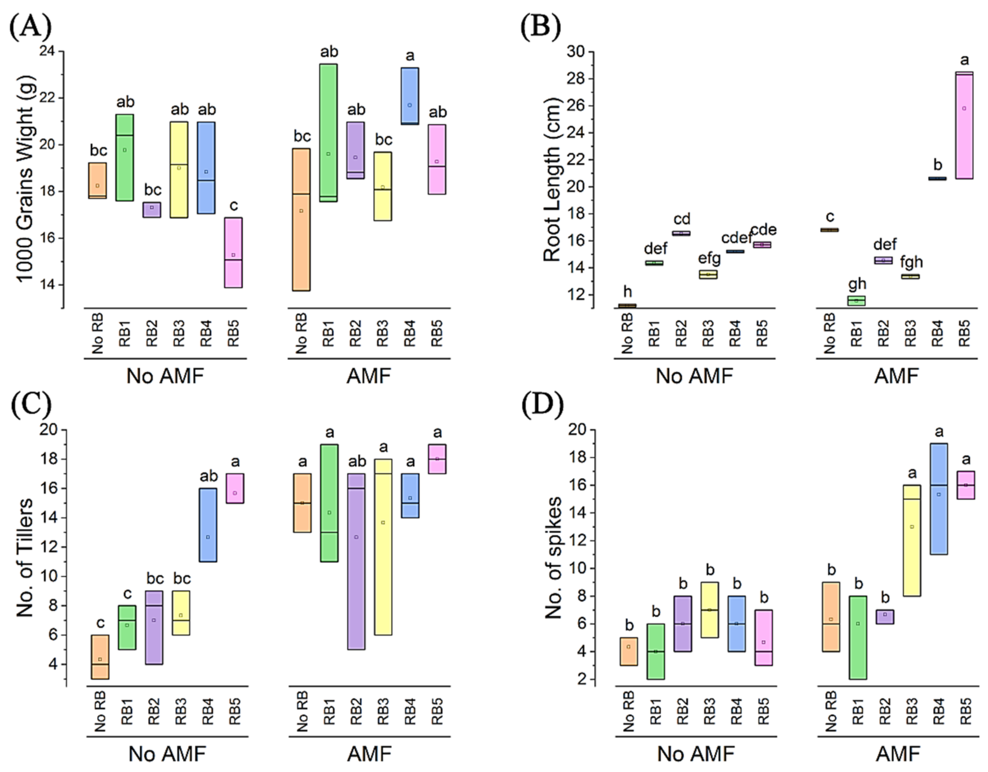 Agronomy 13 00550 g005