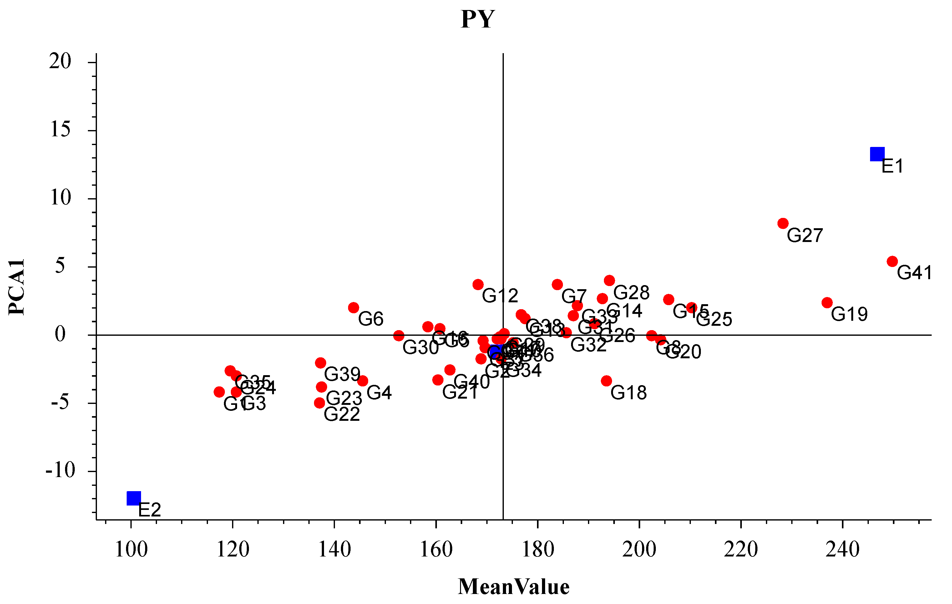 Agronomy 13 00551 g002 Agronomy 13 00551 g002