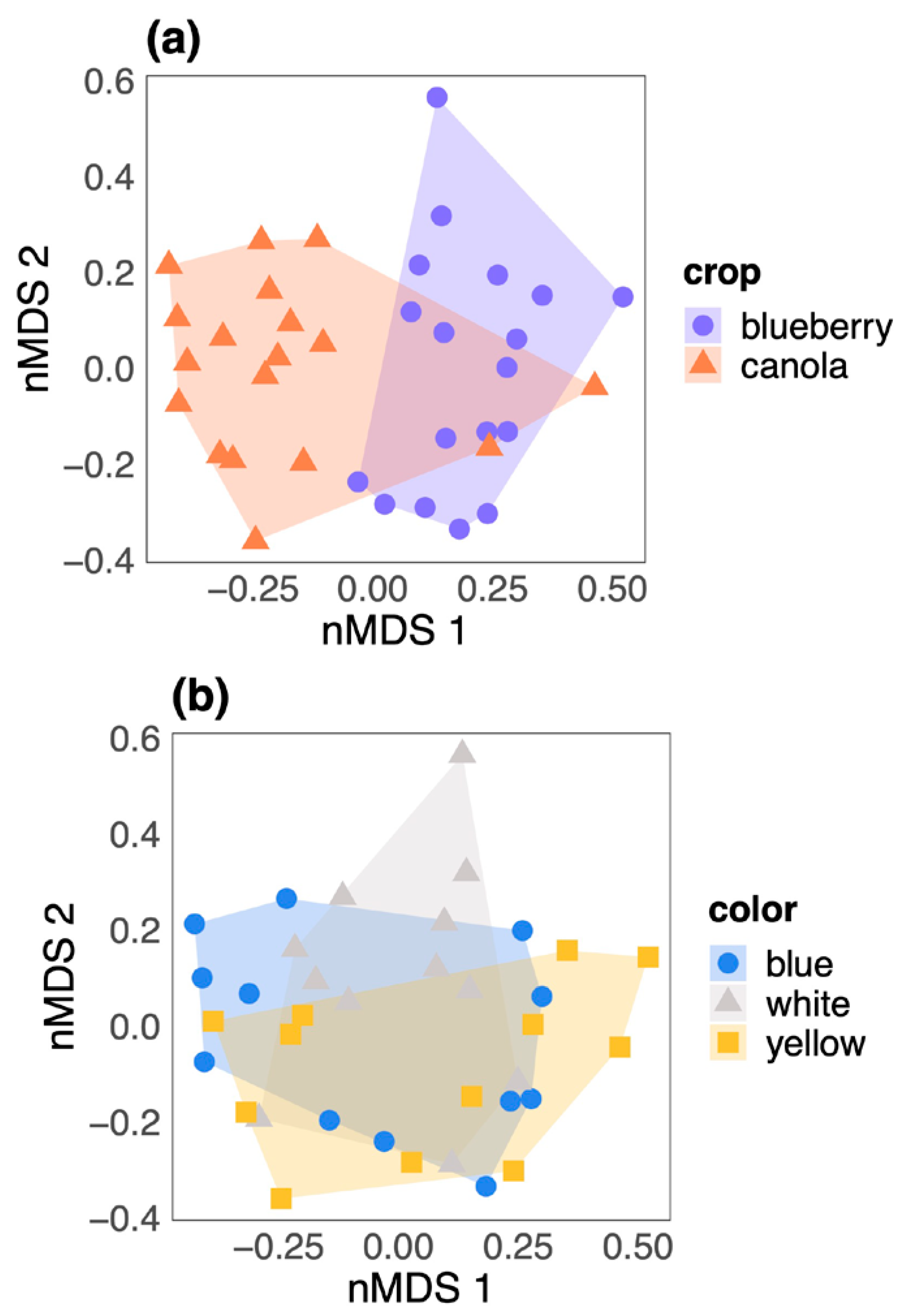 Agronomy 13 00552 g002