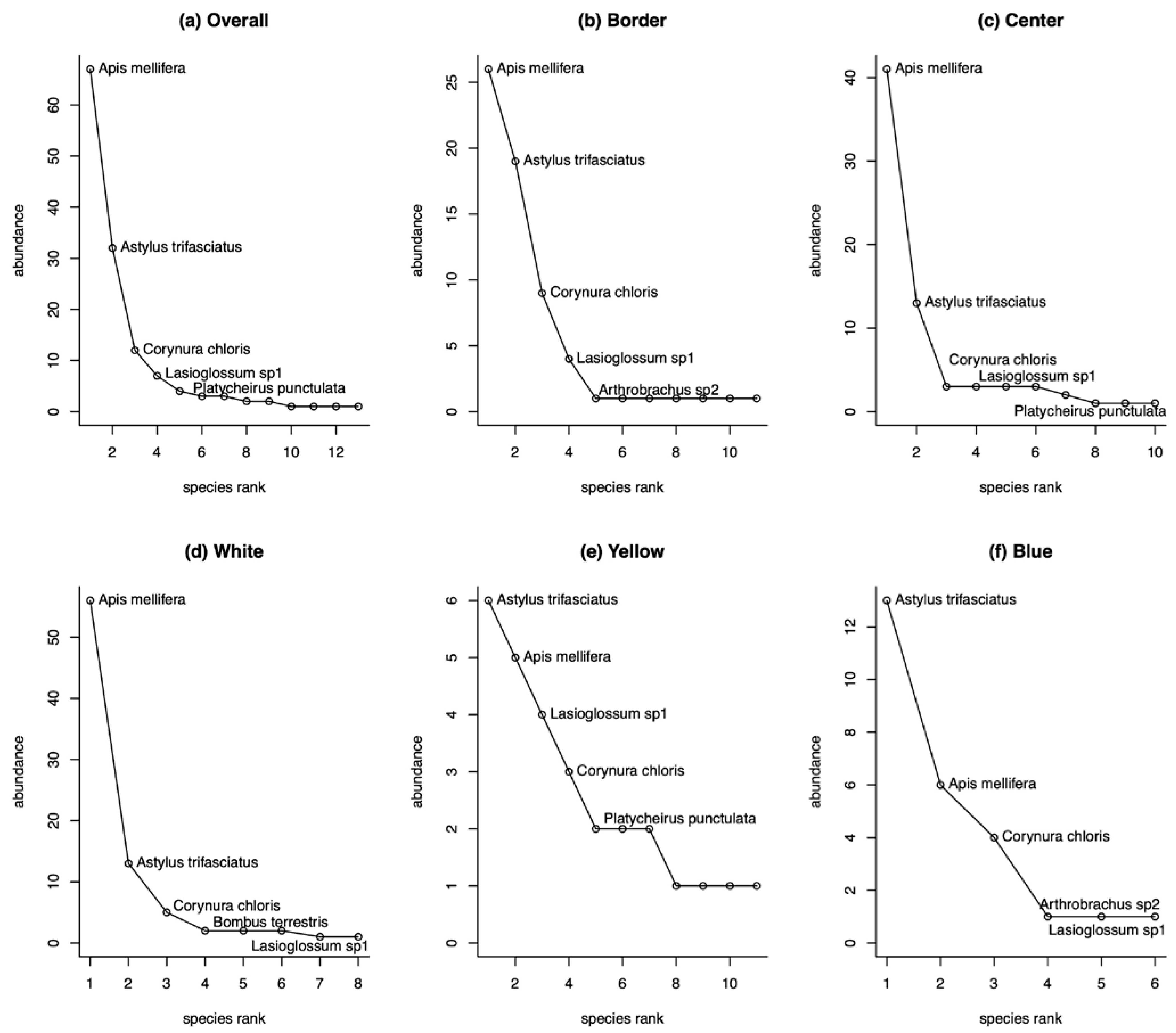 Agronomy 13 00552 g003