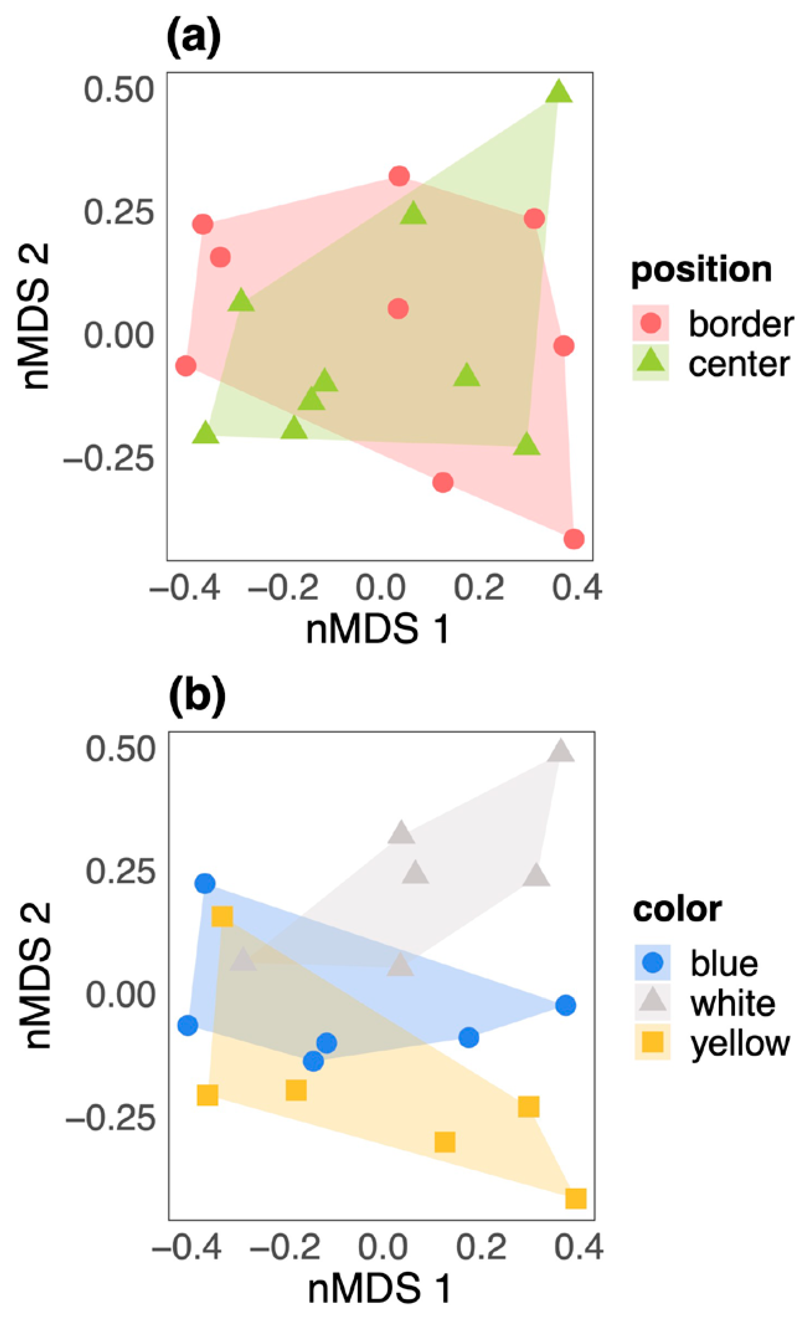 Agronomy 13 00552 g004