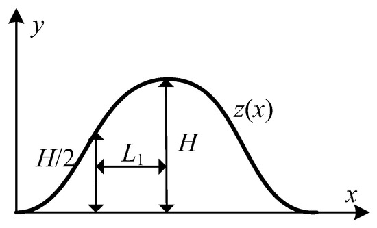 Analysis of Wind Pressure Coefficients for Single-Span Arched
