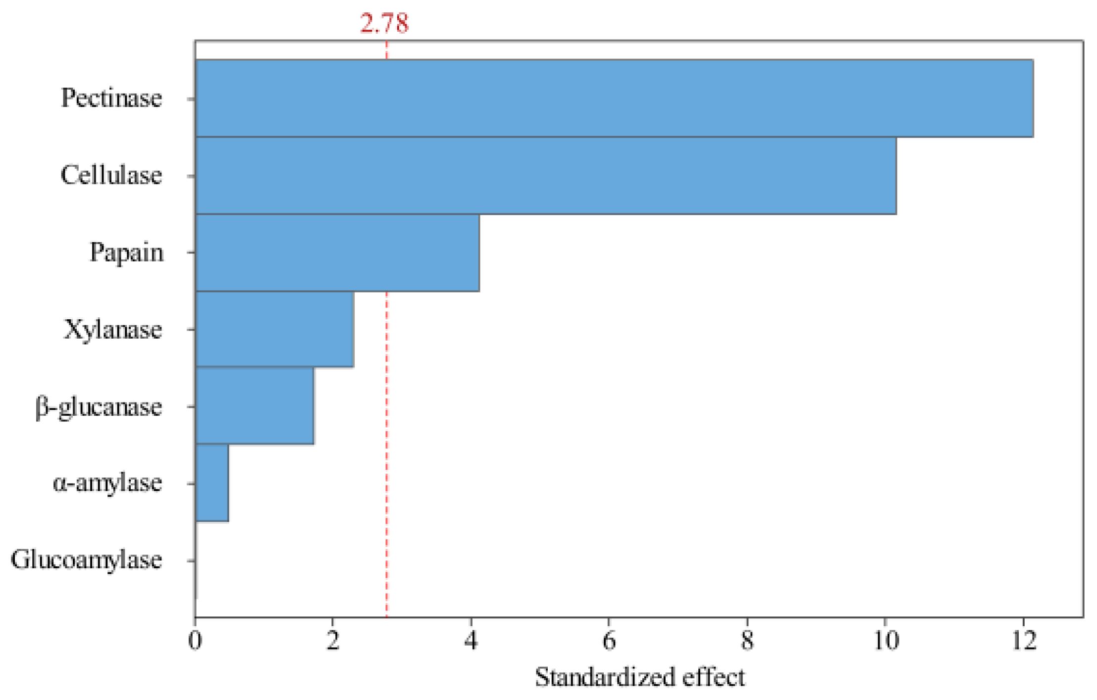 Agronomy 13 00555 g003