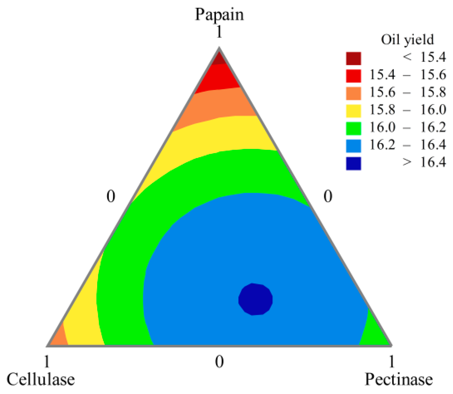Agronomy 13 00555 g004