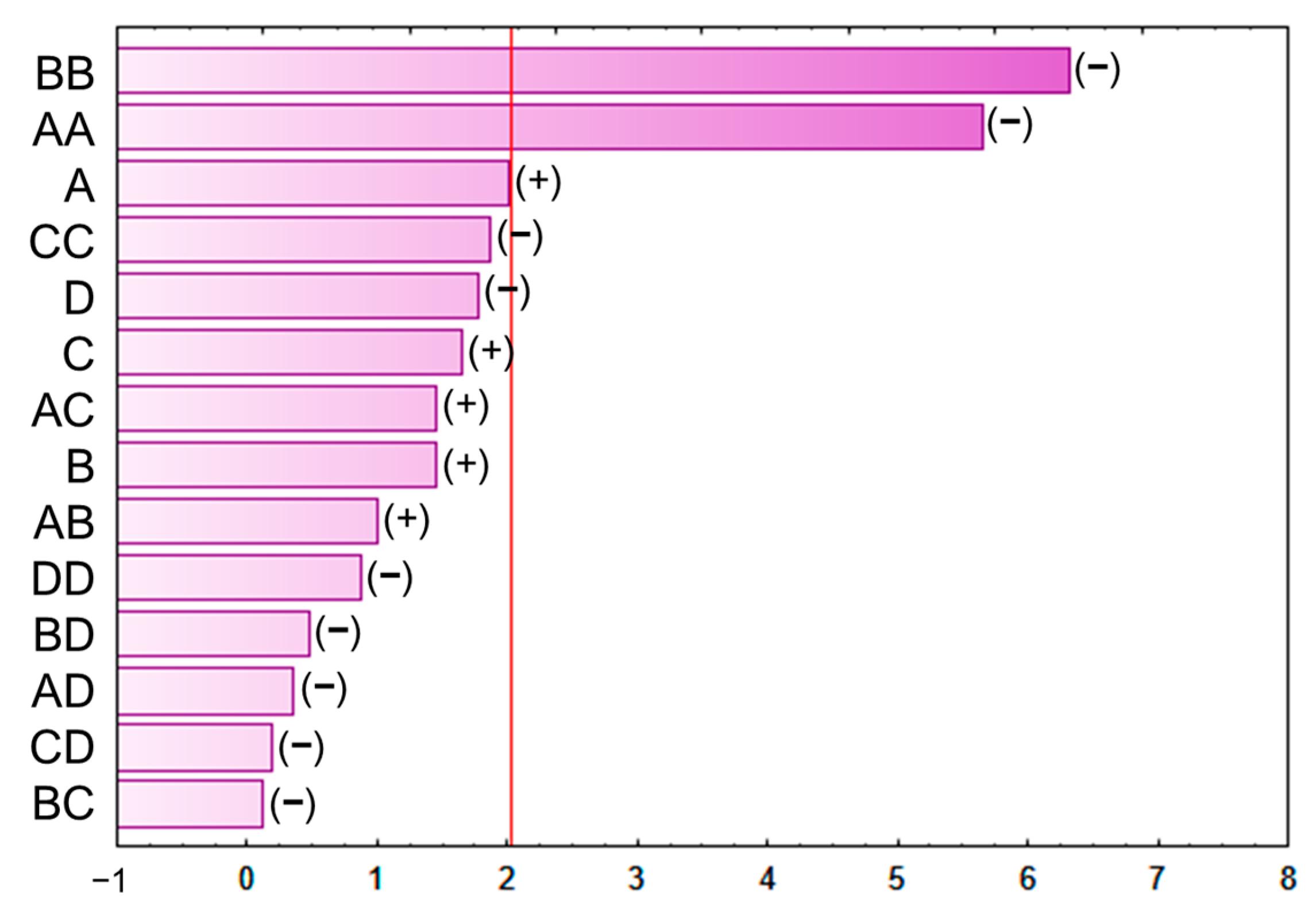 Agronomy 13 00556 g003 Agronomy 13 00556 g003
