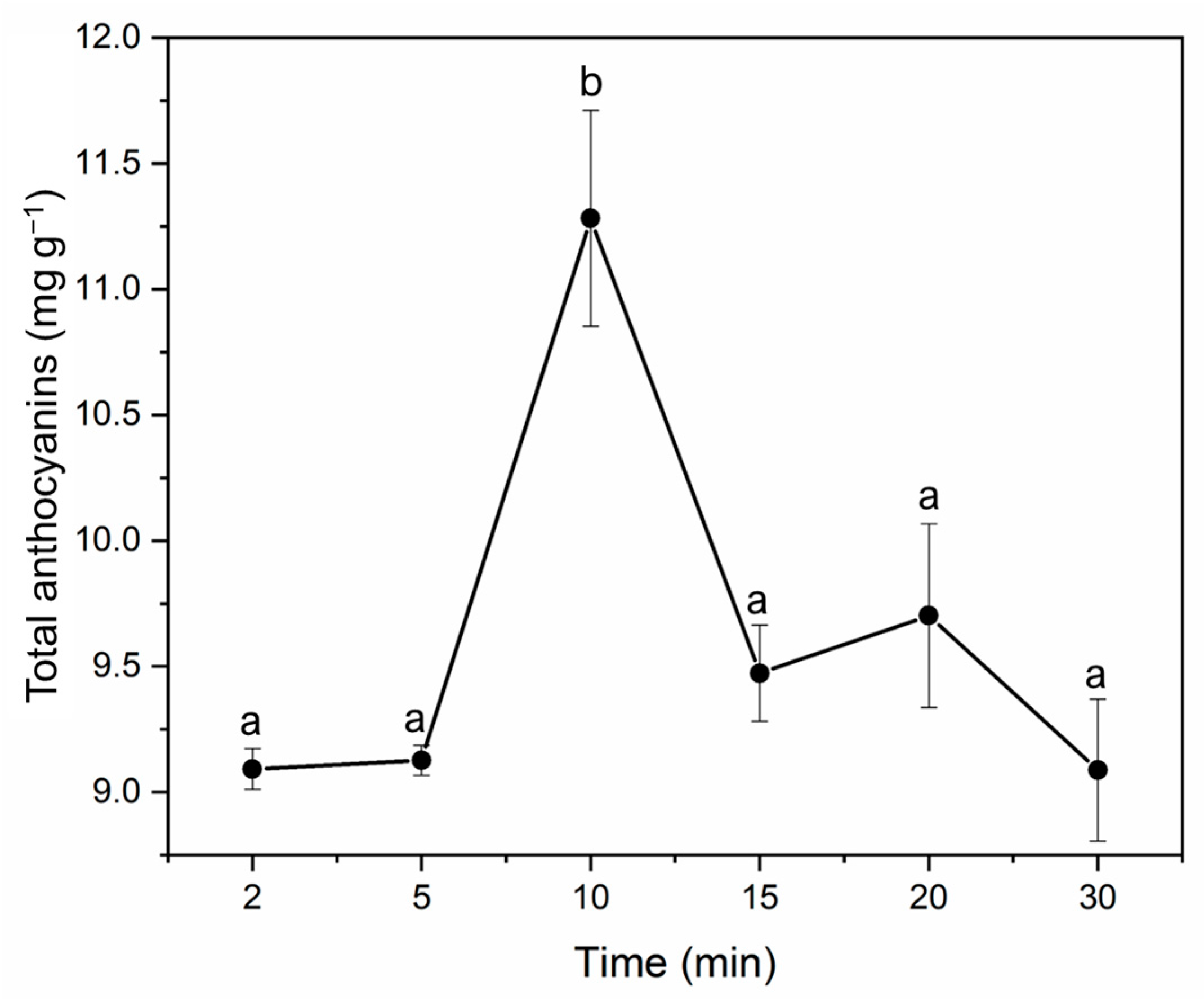 Agronomy 13 00556 g005 Agronomy 13 00556 g005