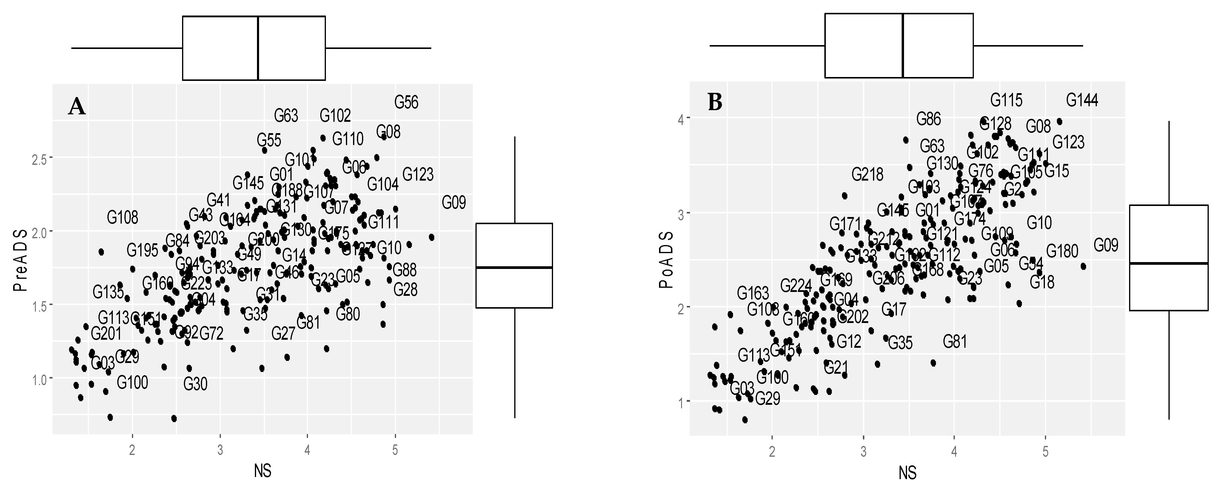 Agronomy 13 00557 g001a