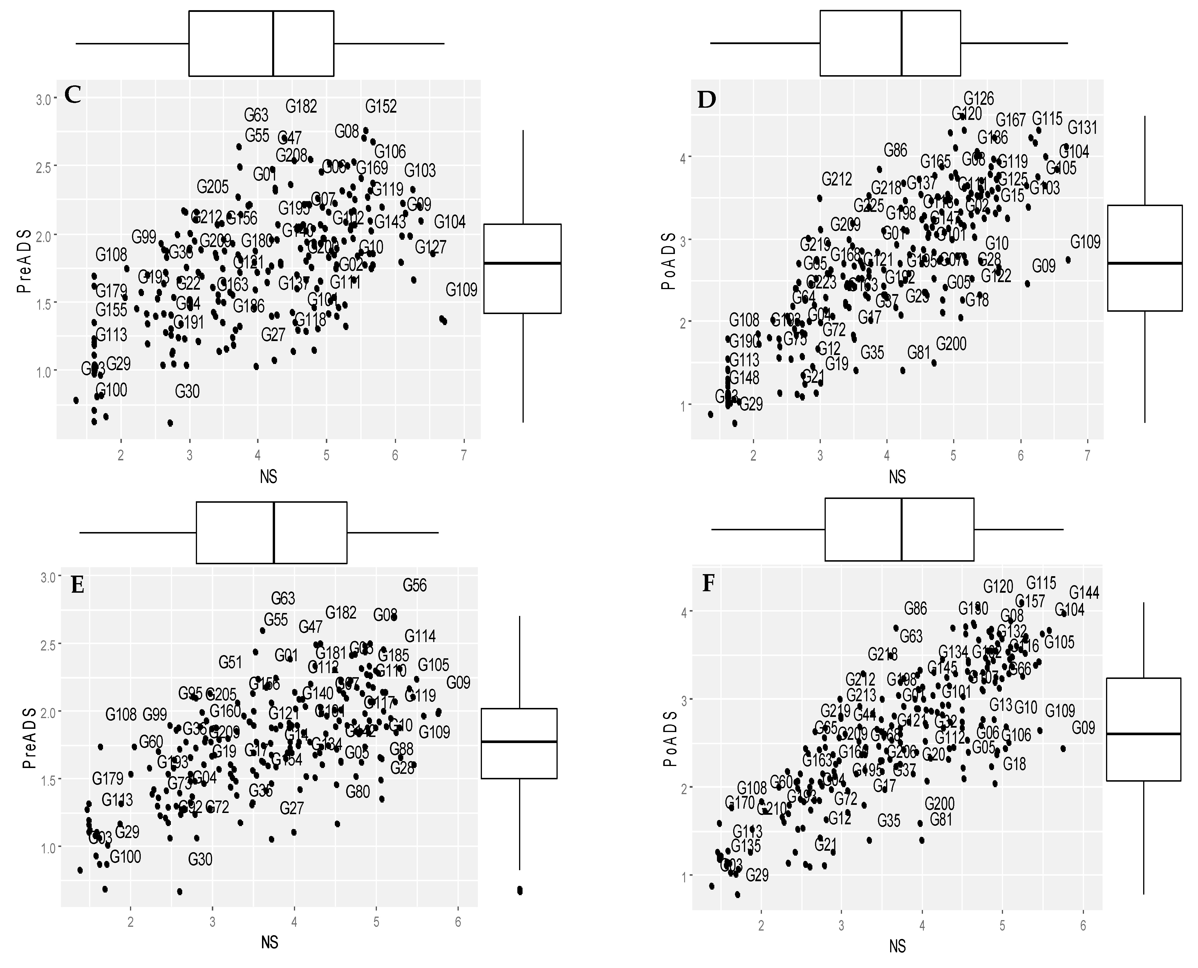 Agronomy 13 00557 g001b