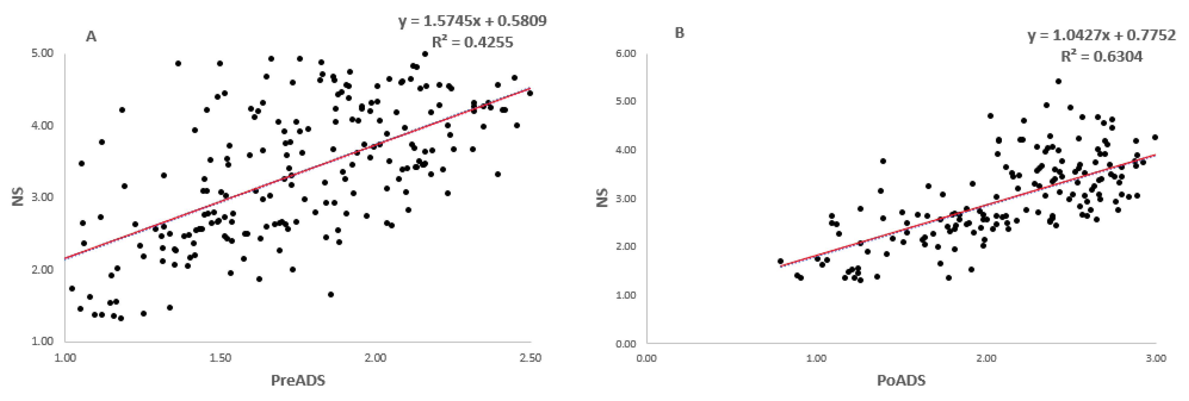 Agronomy 13 00557 g002a