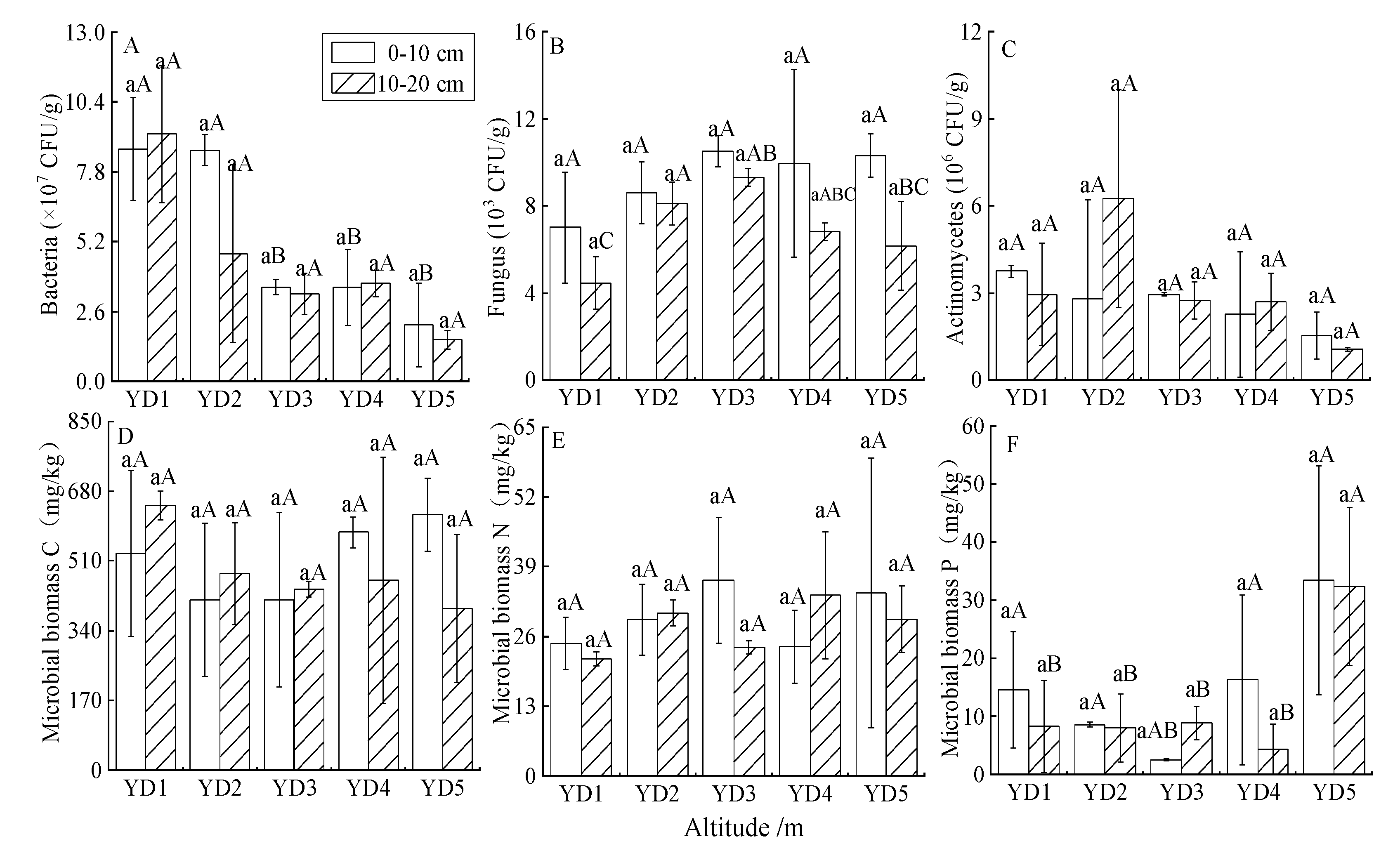 Agronomy 13 00558 g002 Agronomy 13 00558 g002