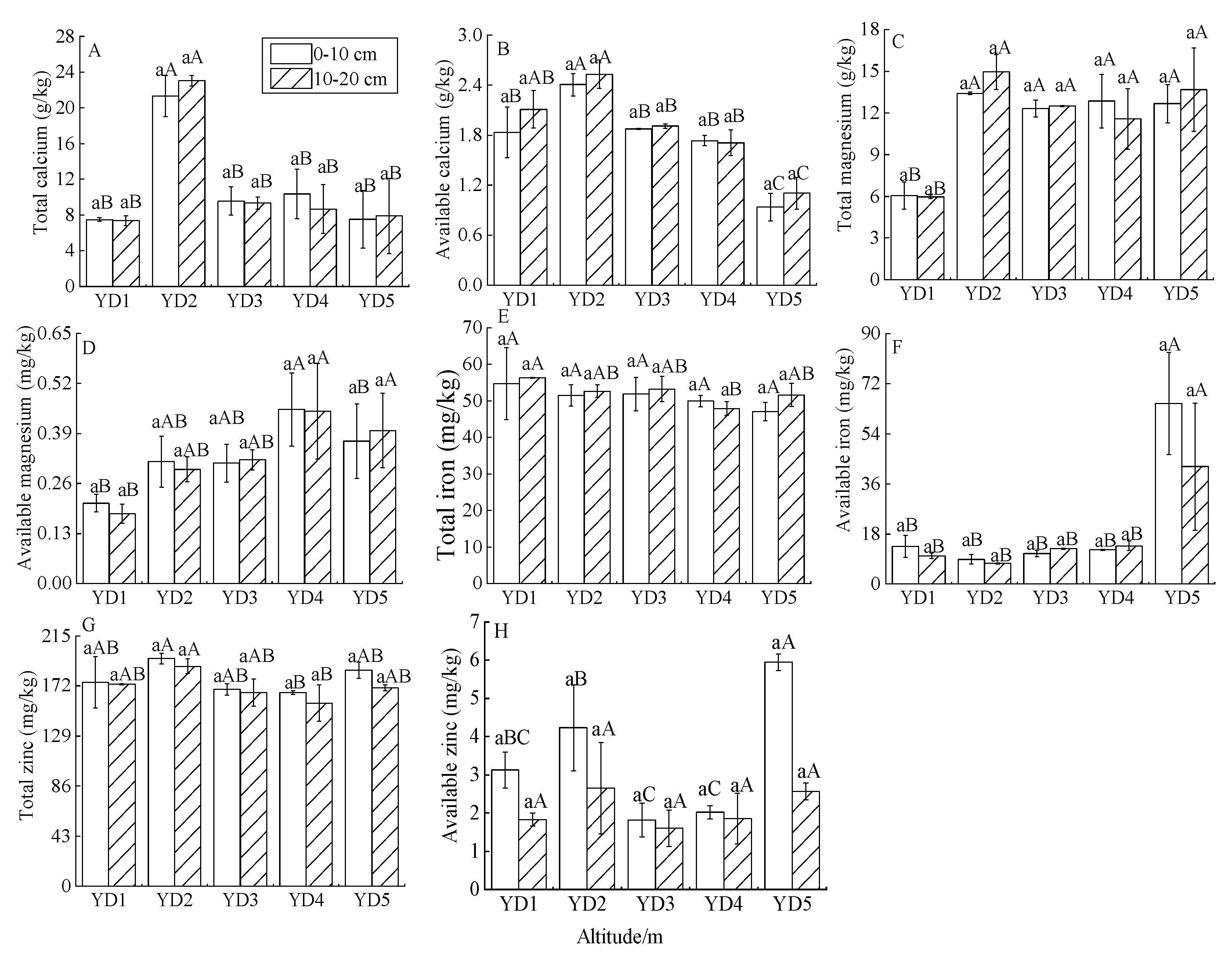 Agronomy 13 00558 g003 Agronomy 13 00558 g003