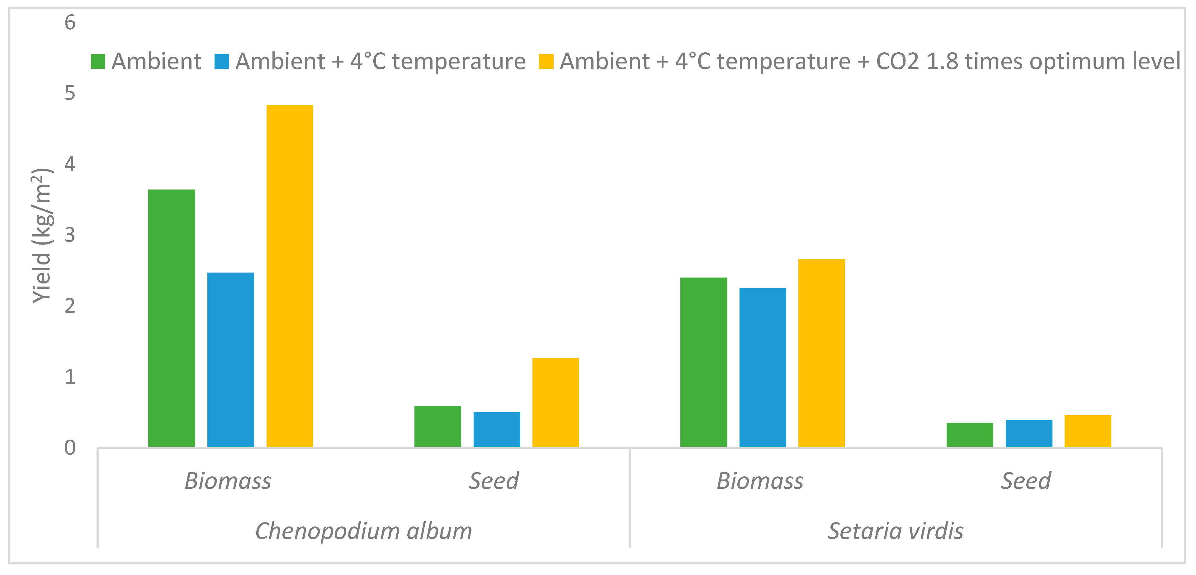Agronomy 13 00559 g002 Agronomy 13 00559 g002