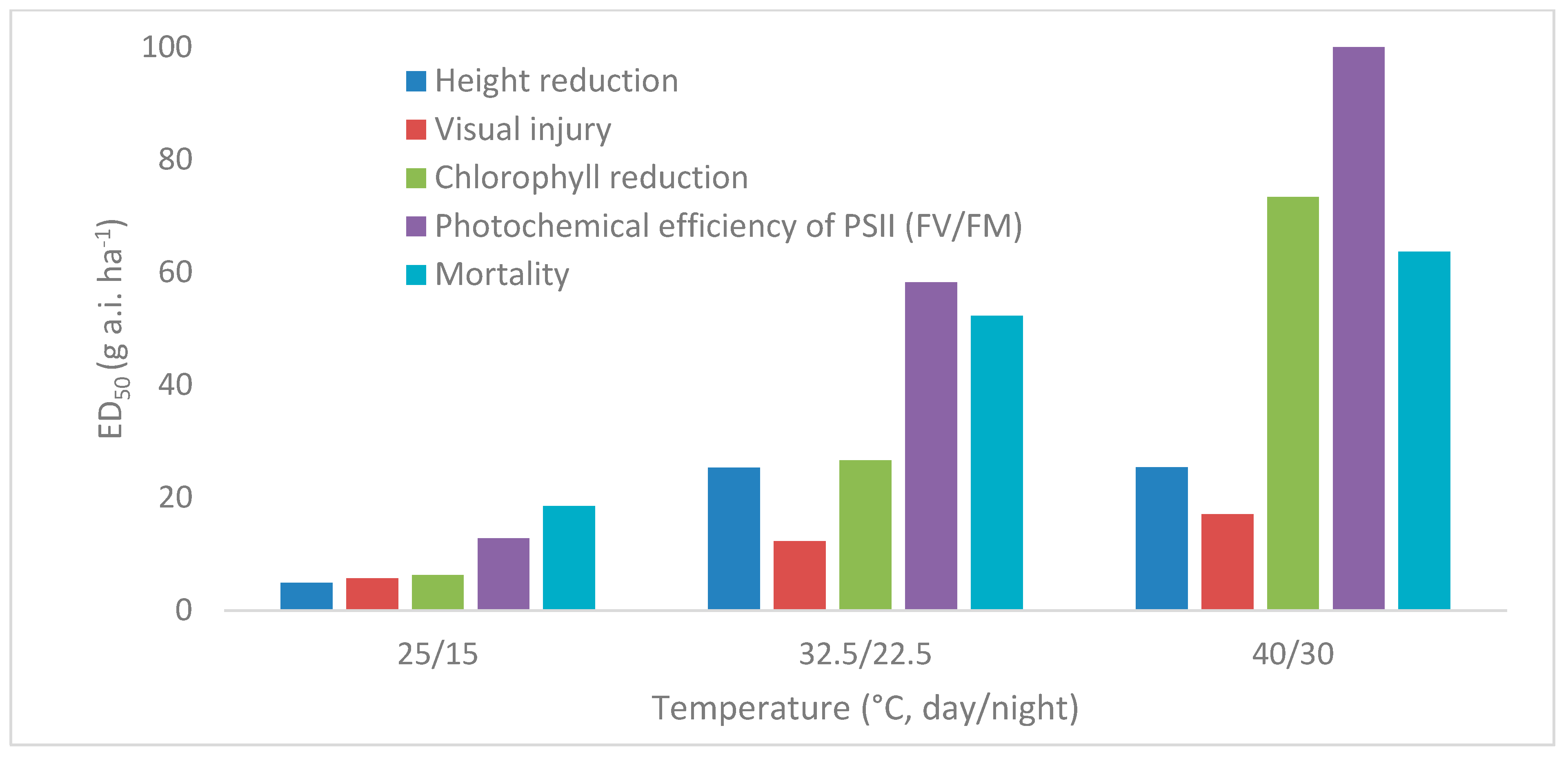 Agronomy 13 00559 g003 Agronomy 13 00559 g003