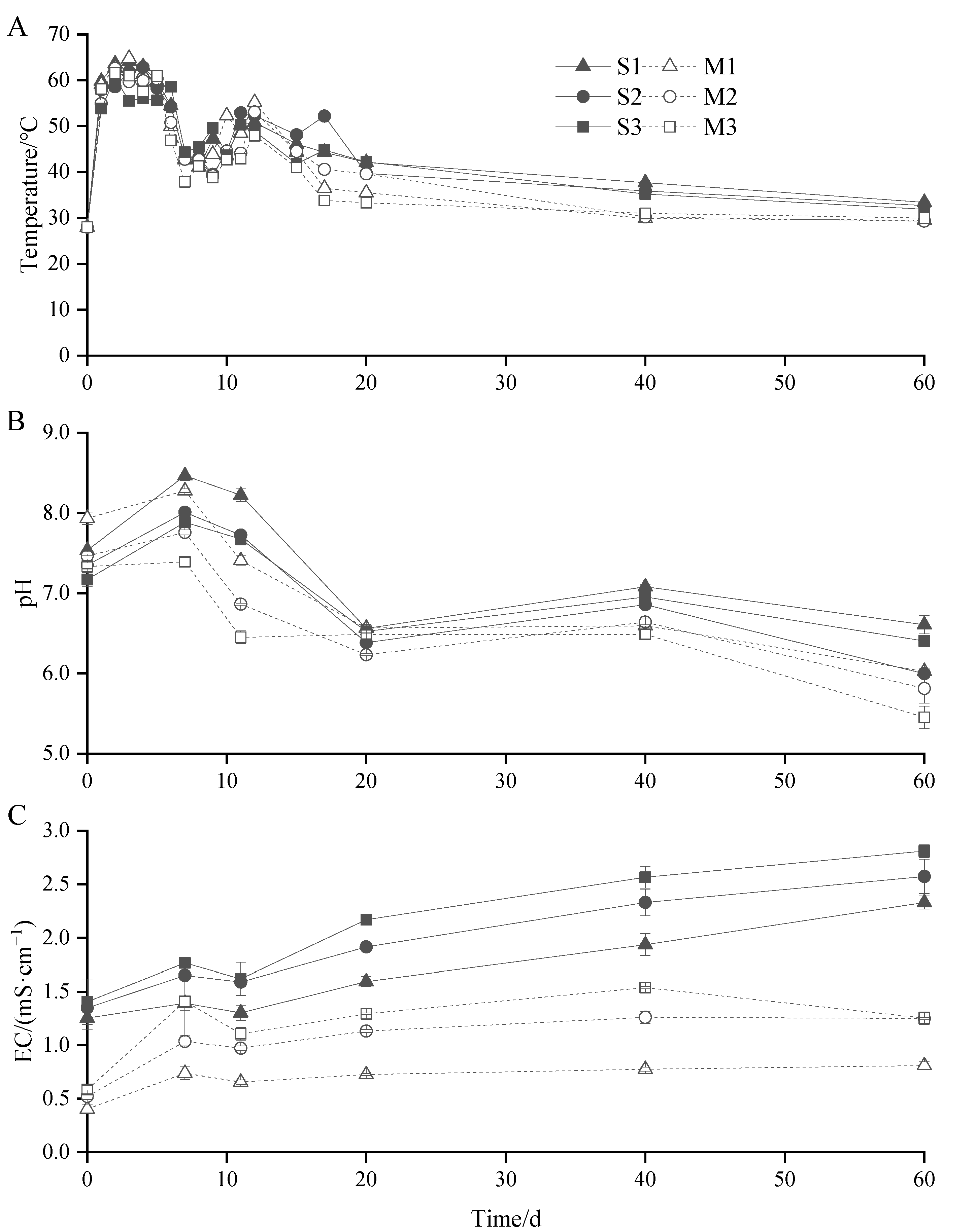 Agronomy 13 00560 g002