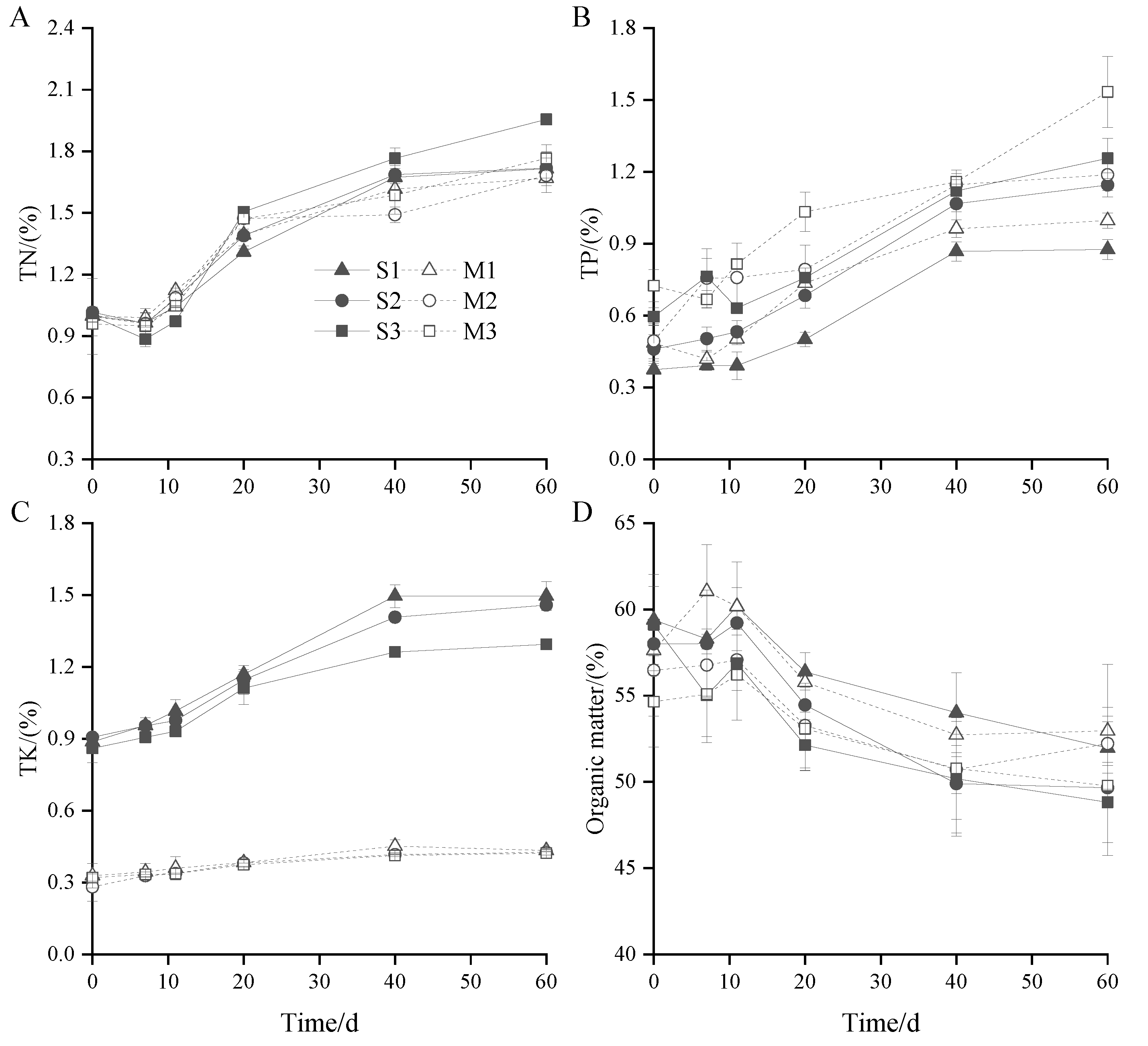 Agronomy 13 00560 g003