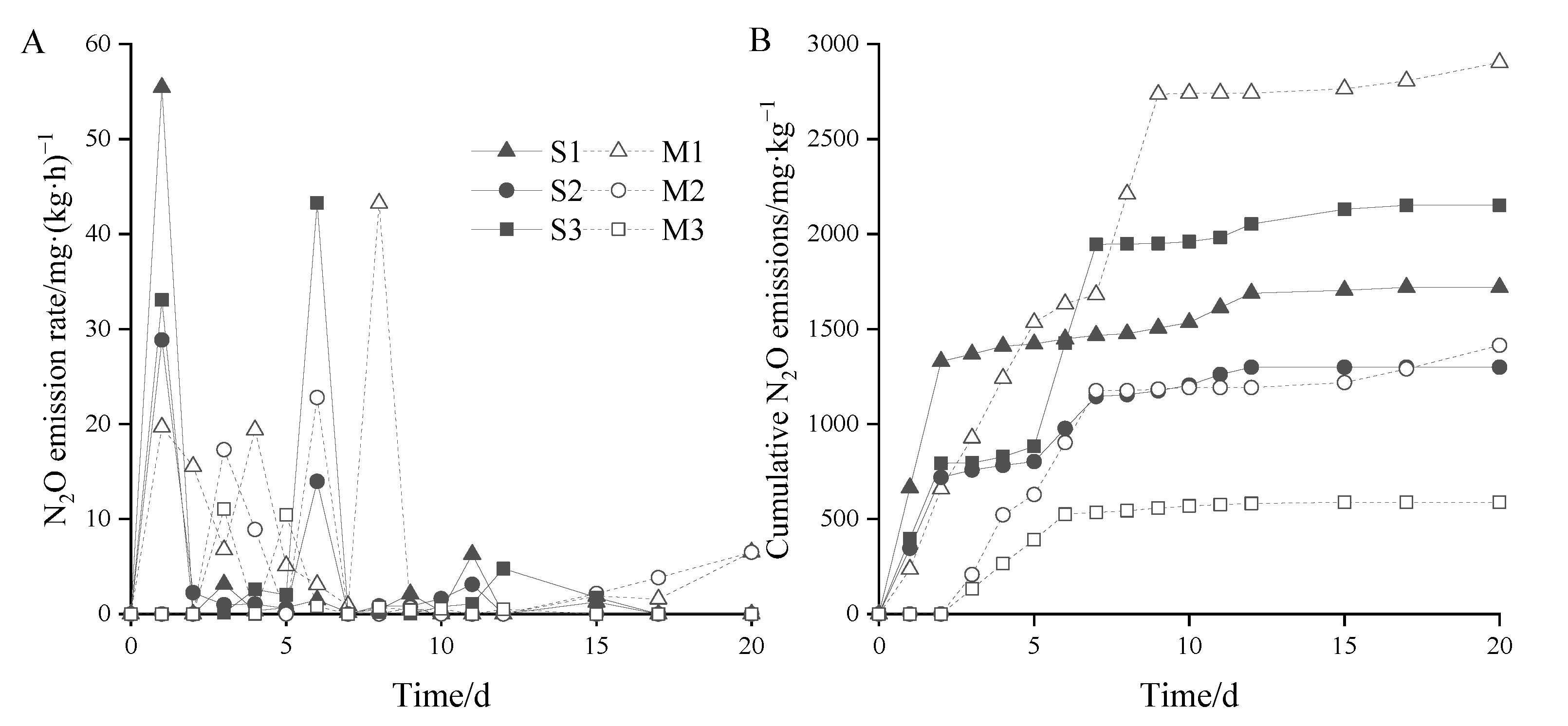 Agronomy 13 00560 g005