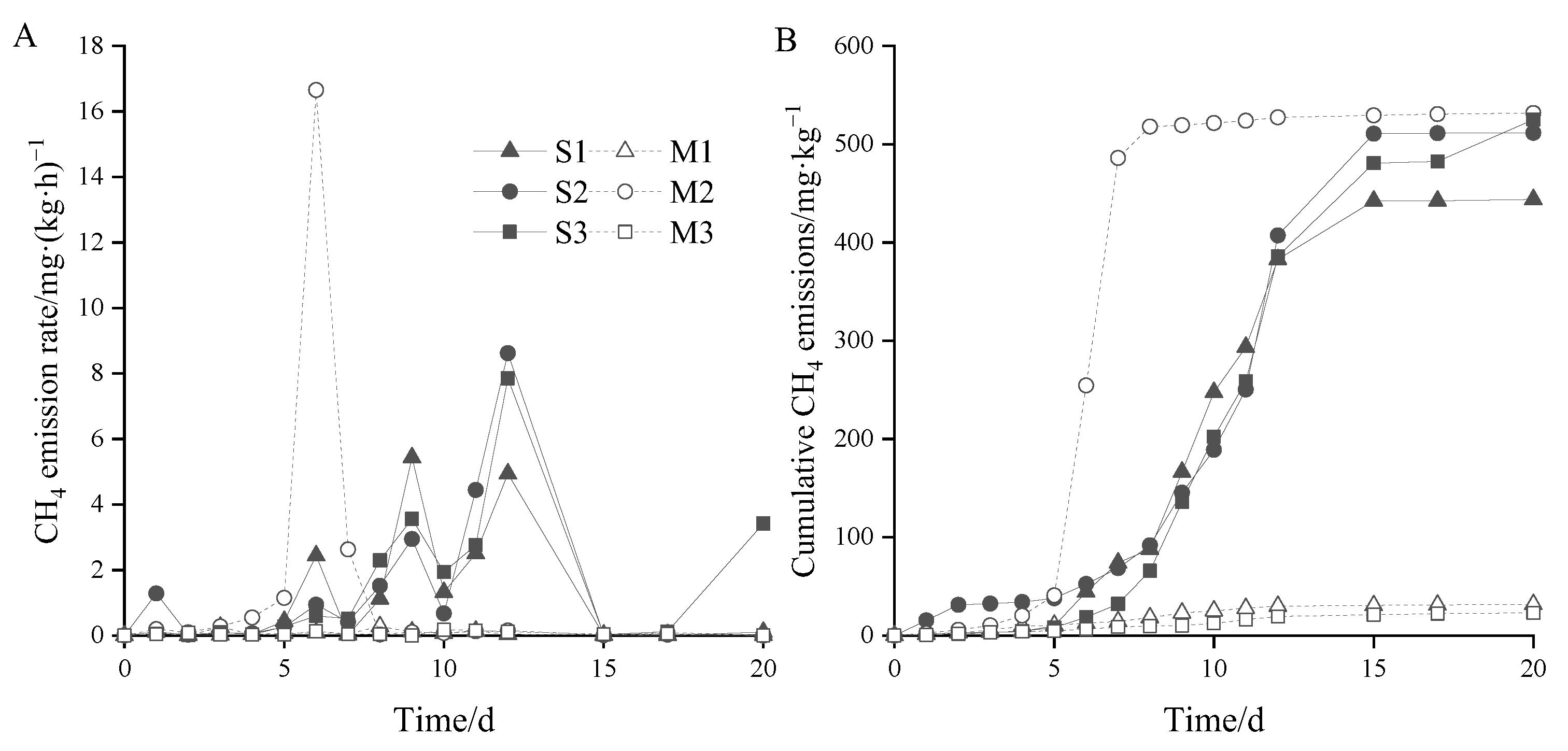 Agronomy 13 00560 g006