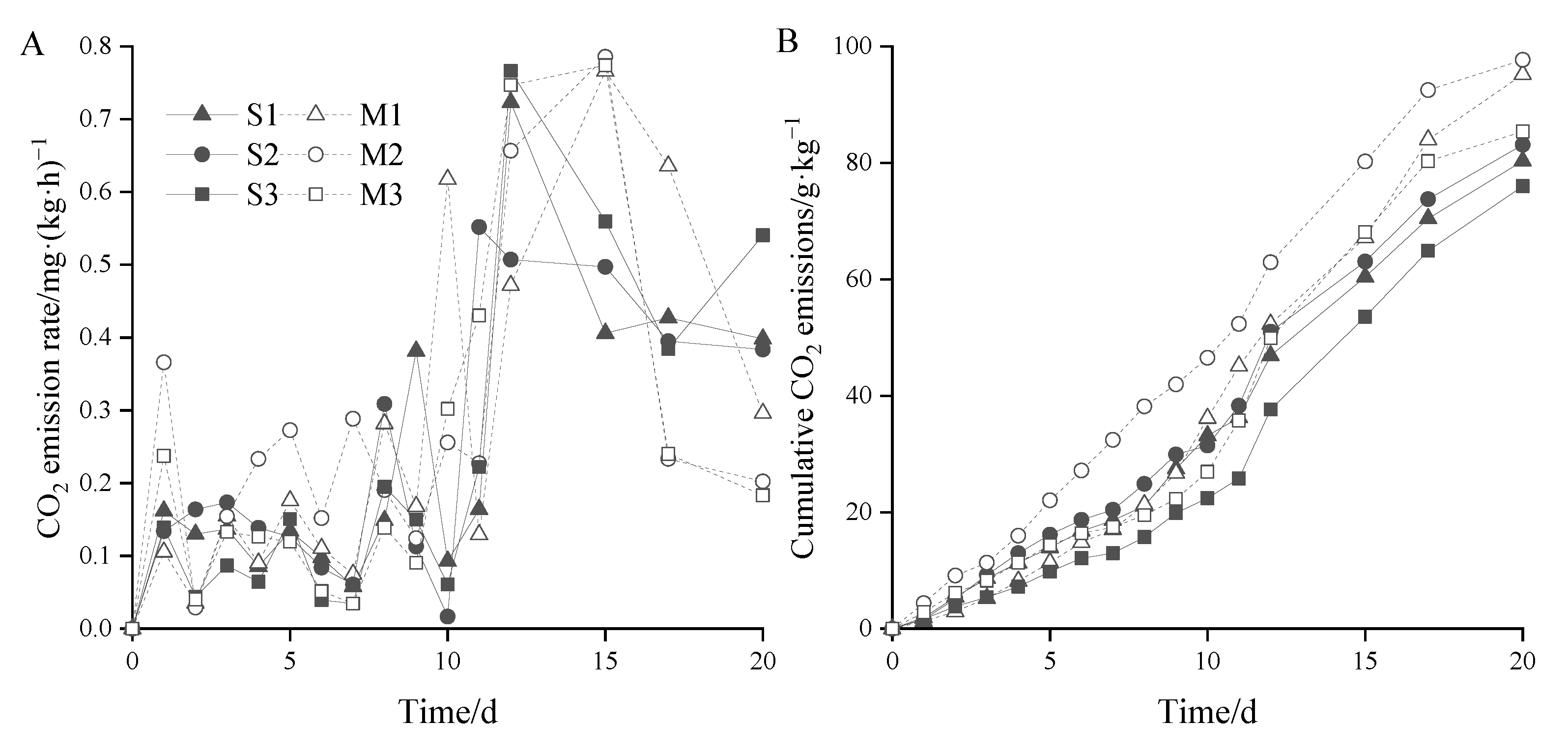 Agronomy 13 00560 g007