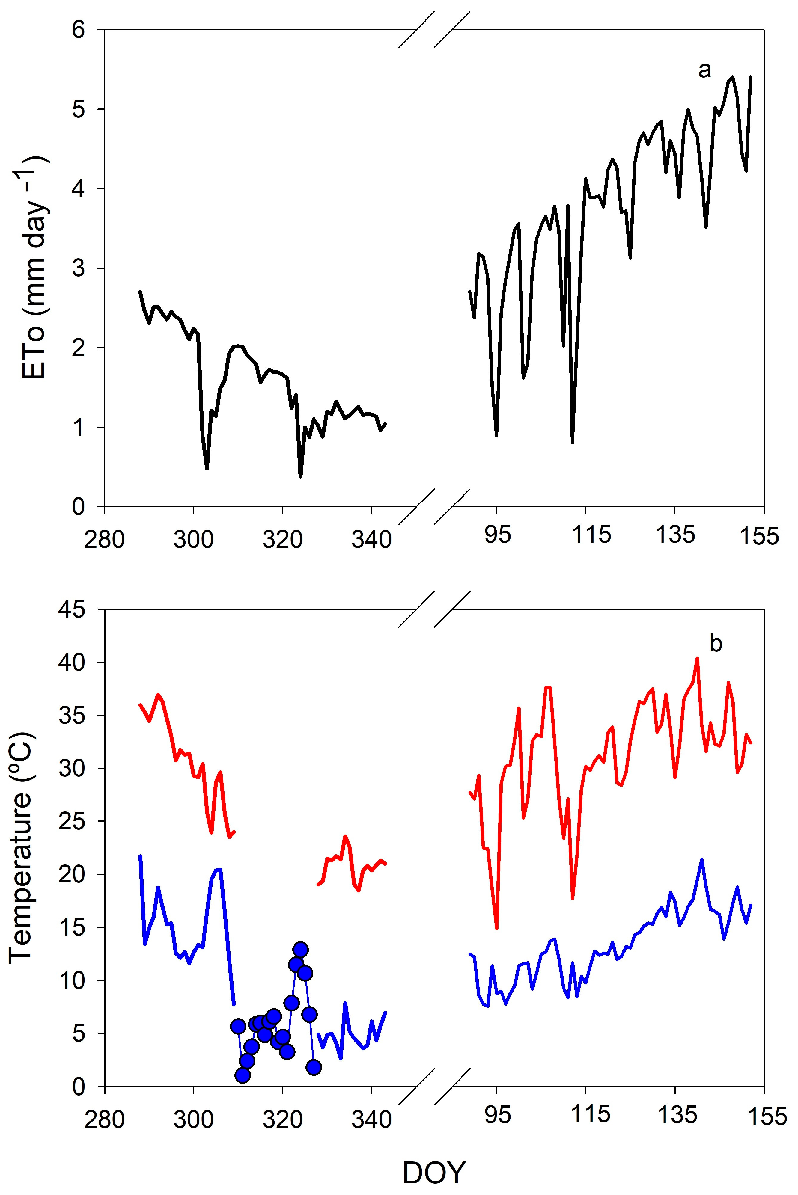 Agronomy 13 00563 g001 Agronomy 13 00563 g001