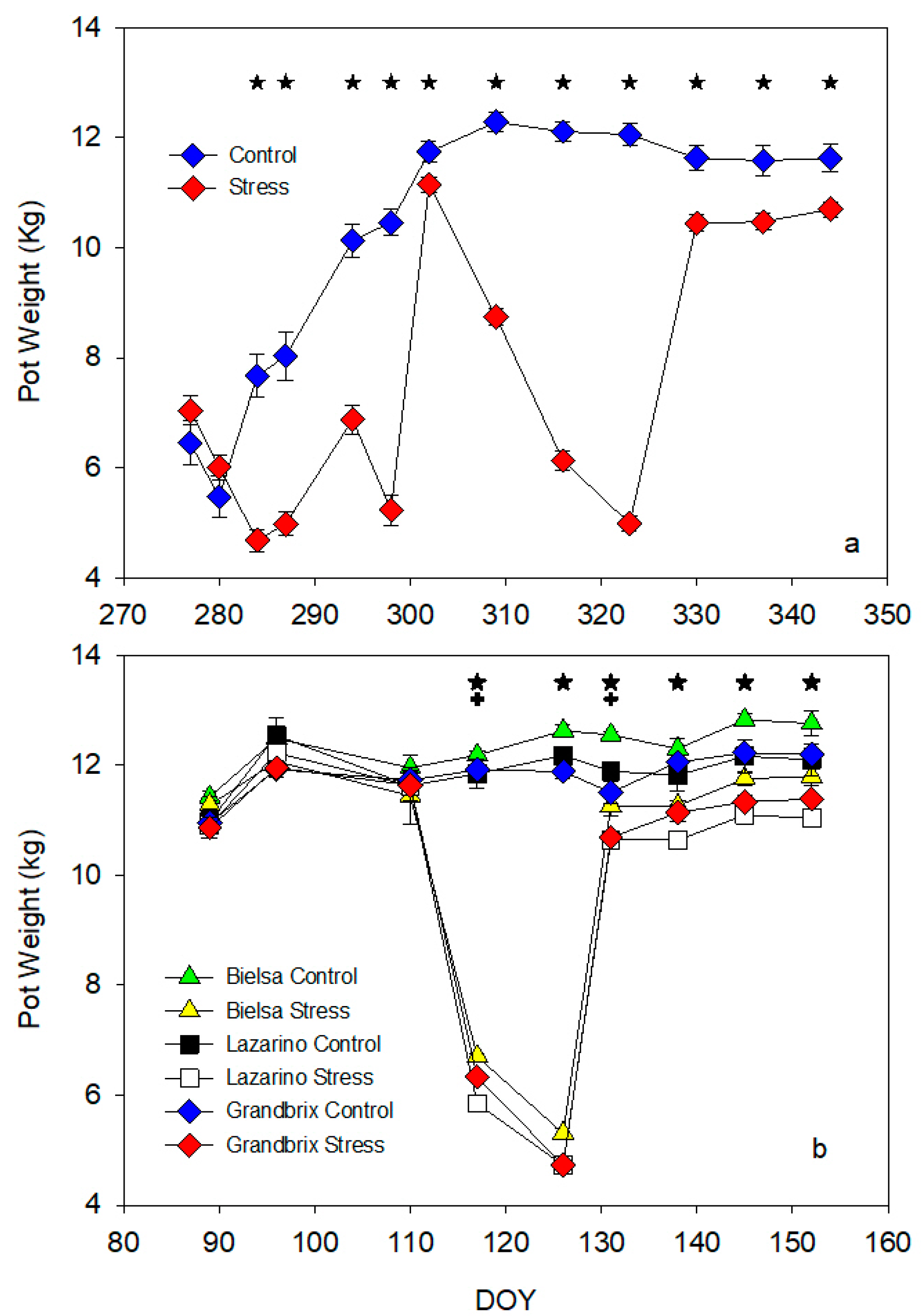 Agronomy 13 00563 g002 Agronomy 13 00563 g002