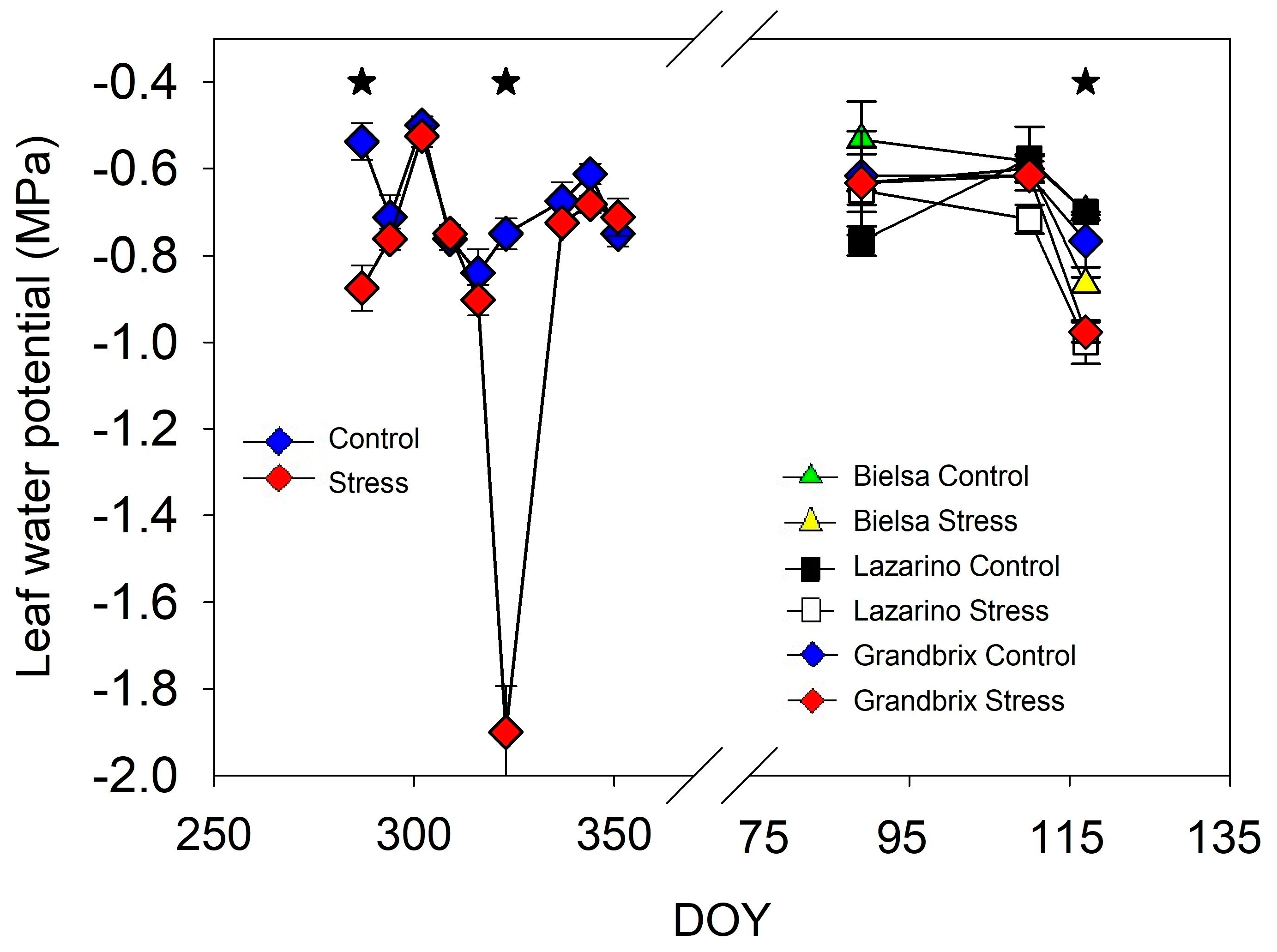 Agronomy 13 00563 g003 Agronomy 13 00563 g003