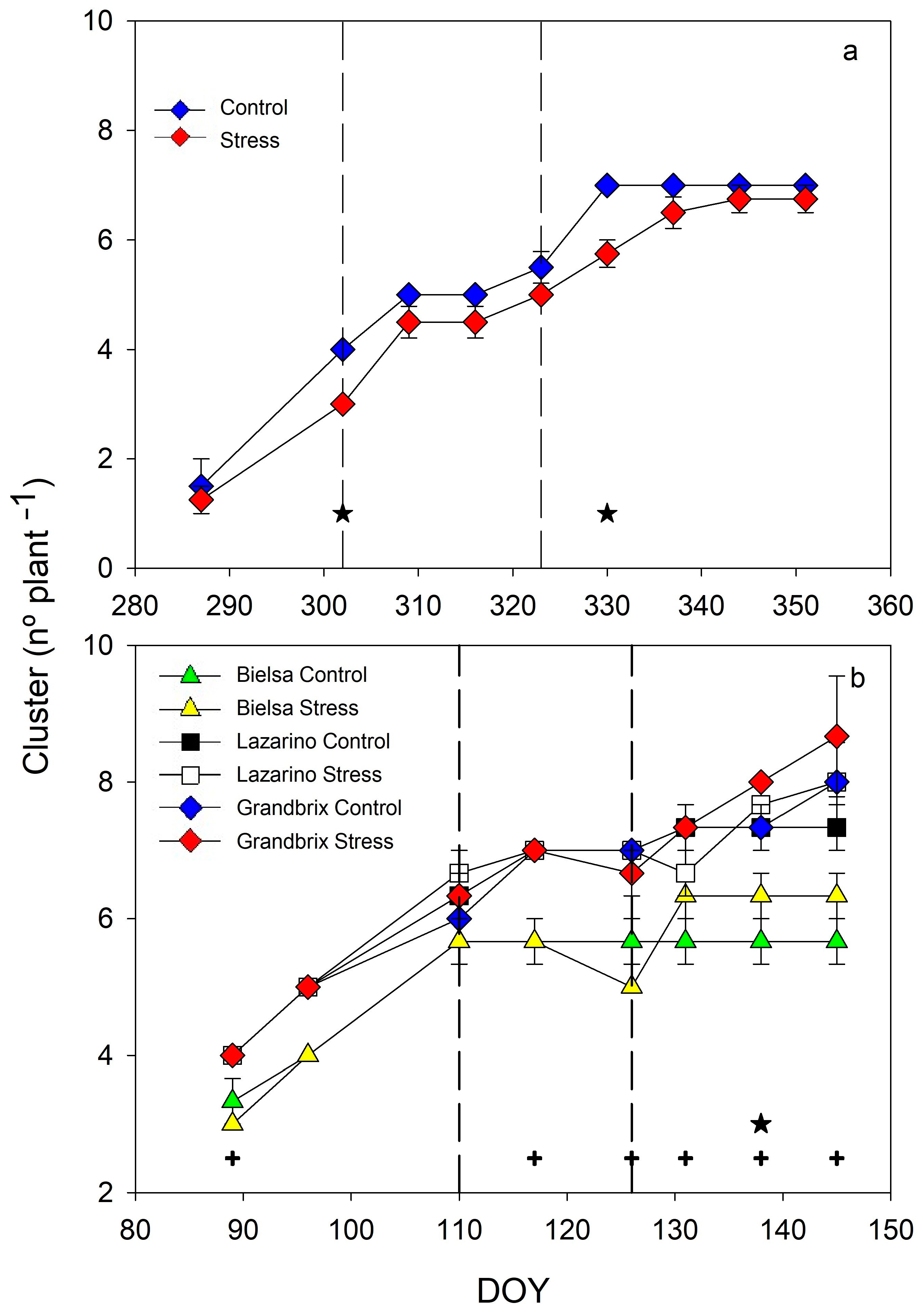 Agronomy 13 00563 g005 Agronomy 13 00563 g005