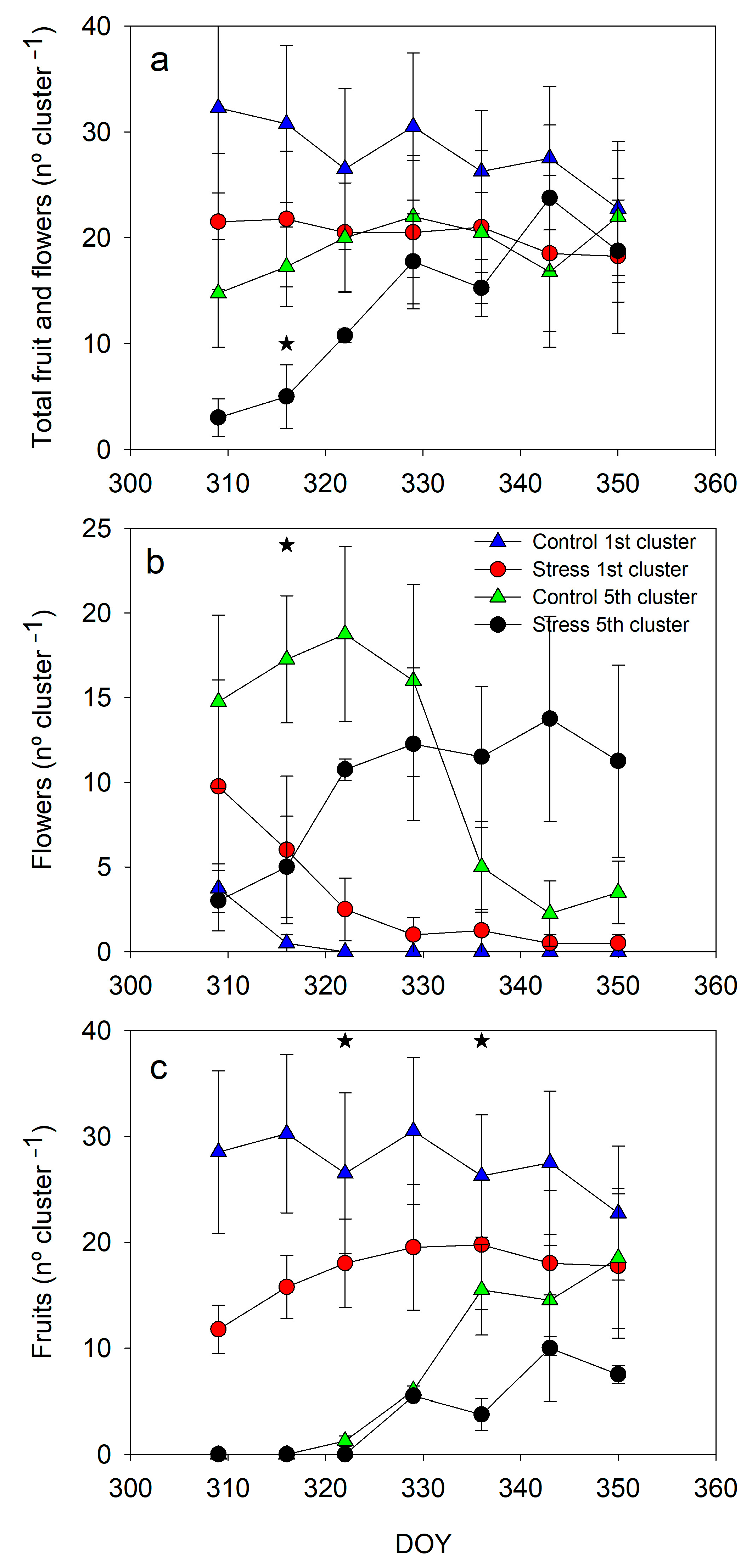 Agronomy 13 00563 g006 Agronomy 13 00563 g006