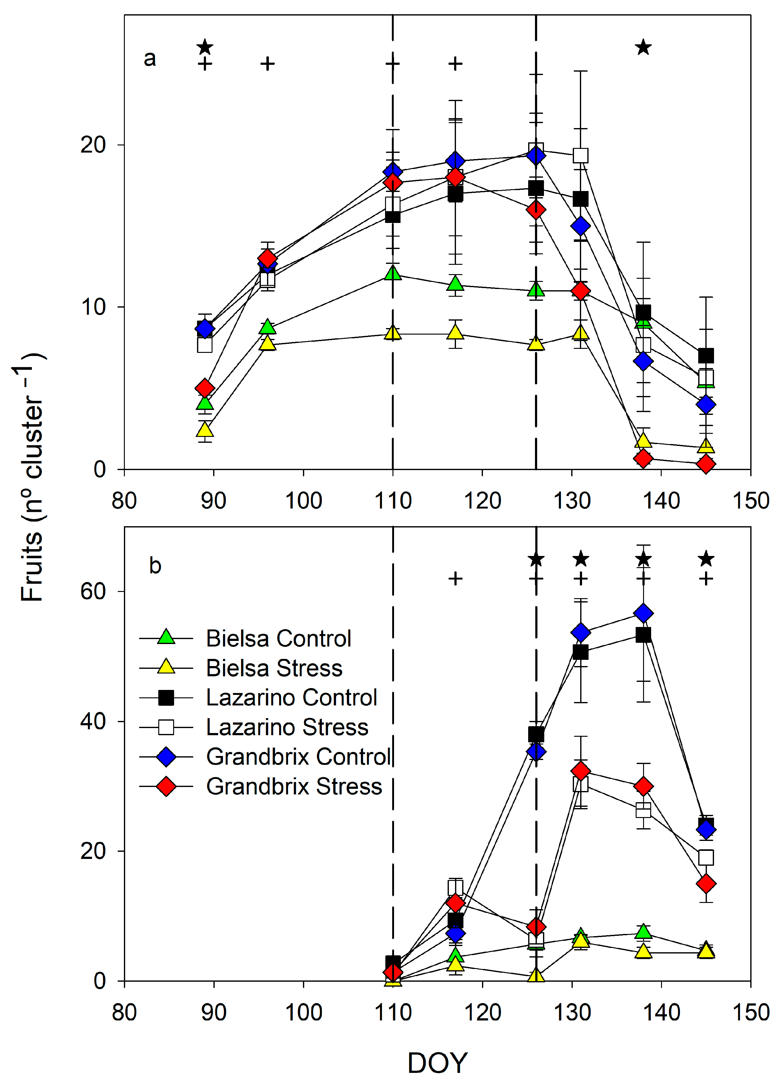 Agronomy 13 00563 g007 Agronomy 13 00563 g007